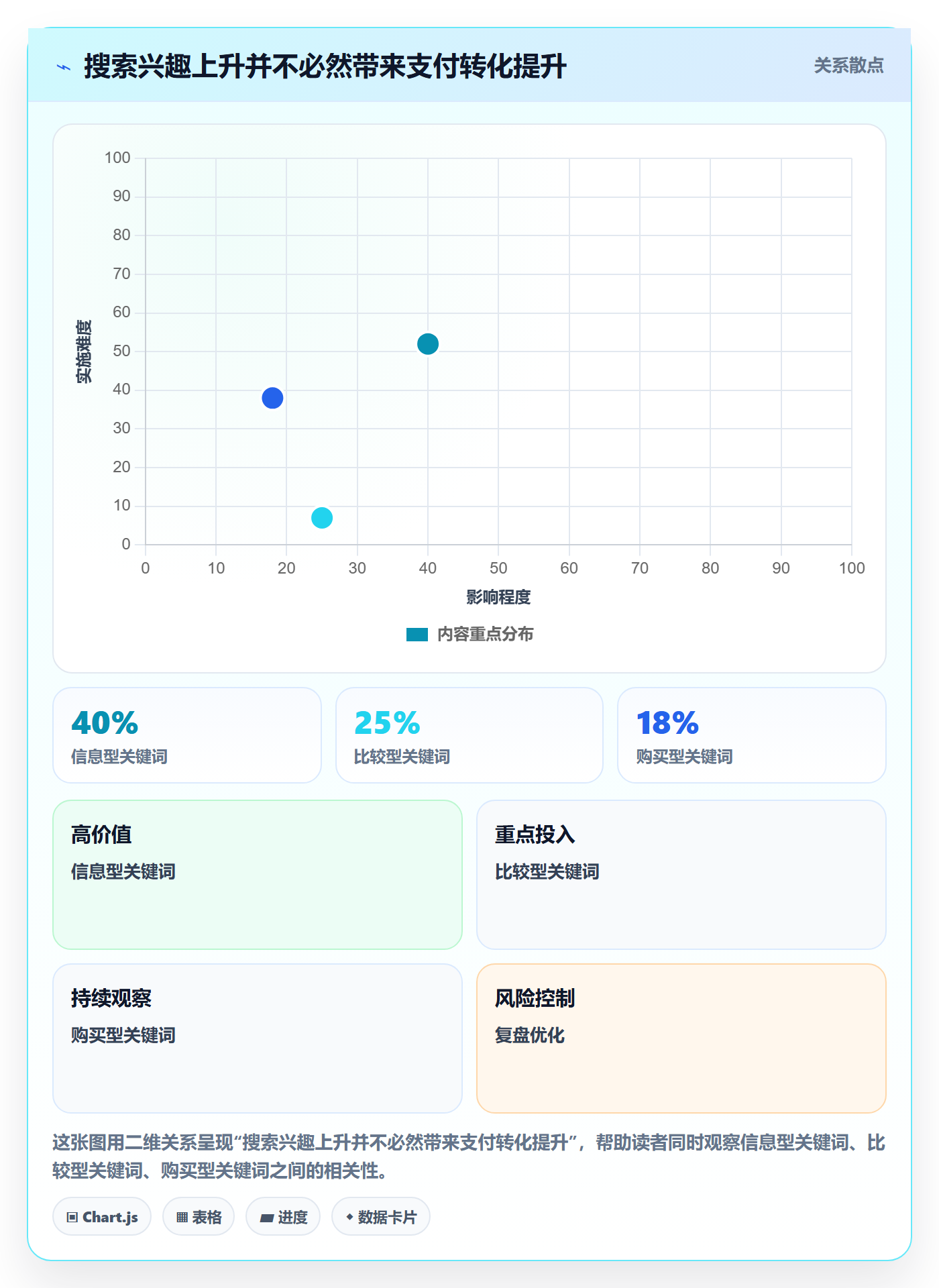 电商数据查询网站数据方法：用行业趋势支撑旺季准备判断
