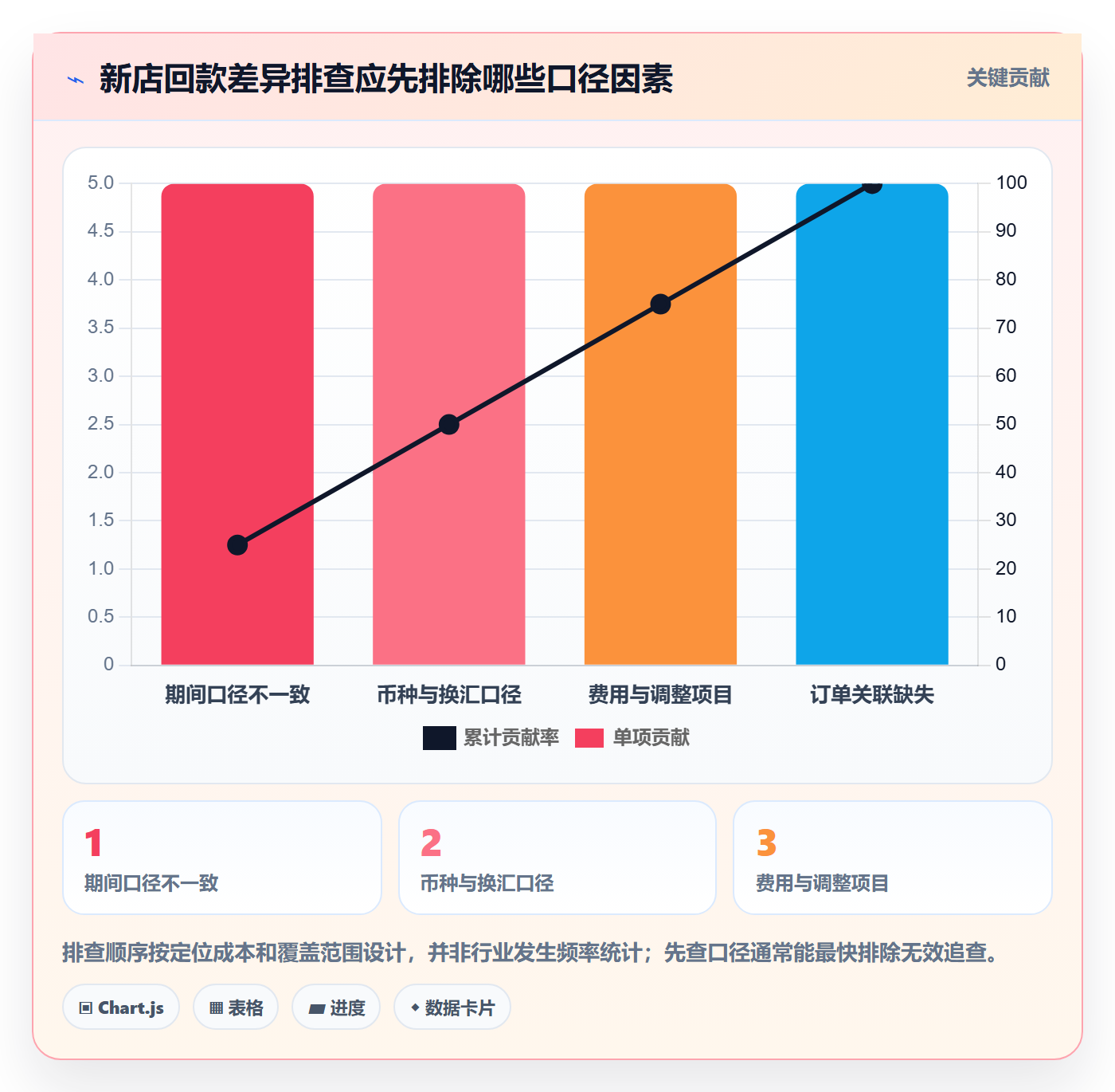 temu避坑指南：平台入驻环节的回款管理要注意什么