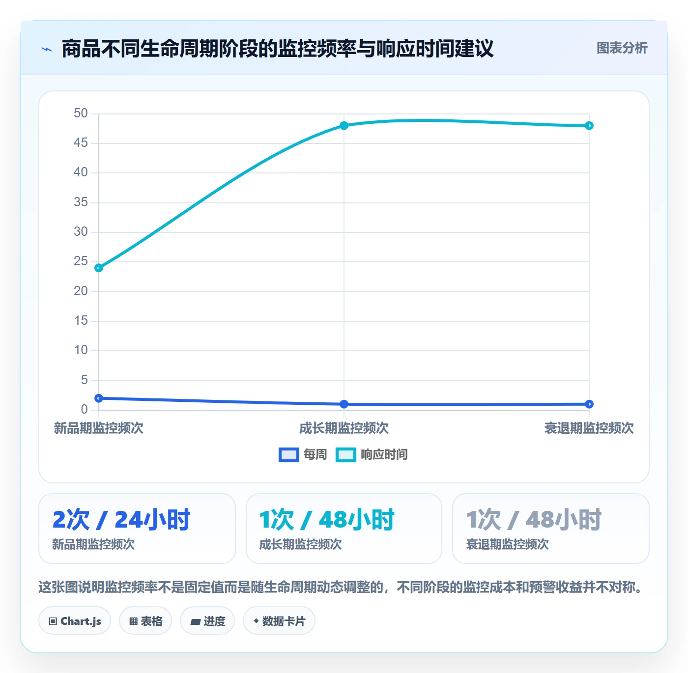 商品分析进阶课：围绕用户评价完善指标体系