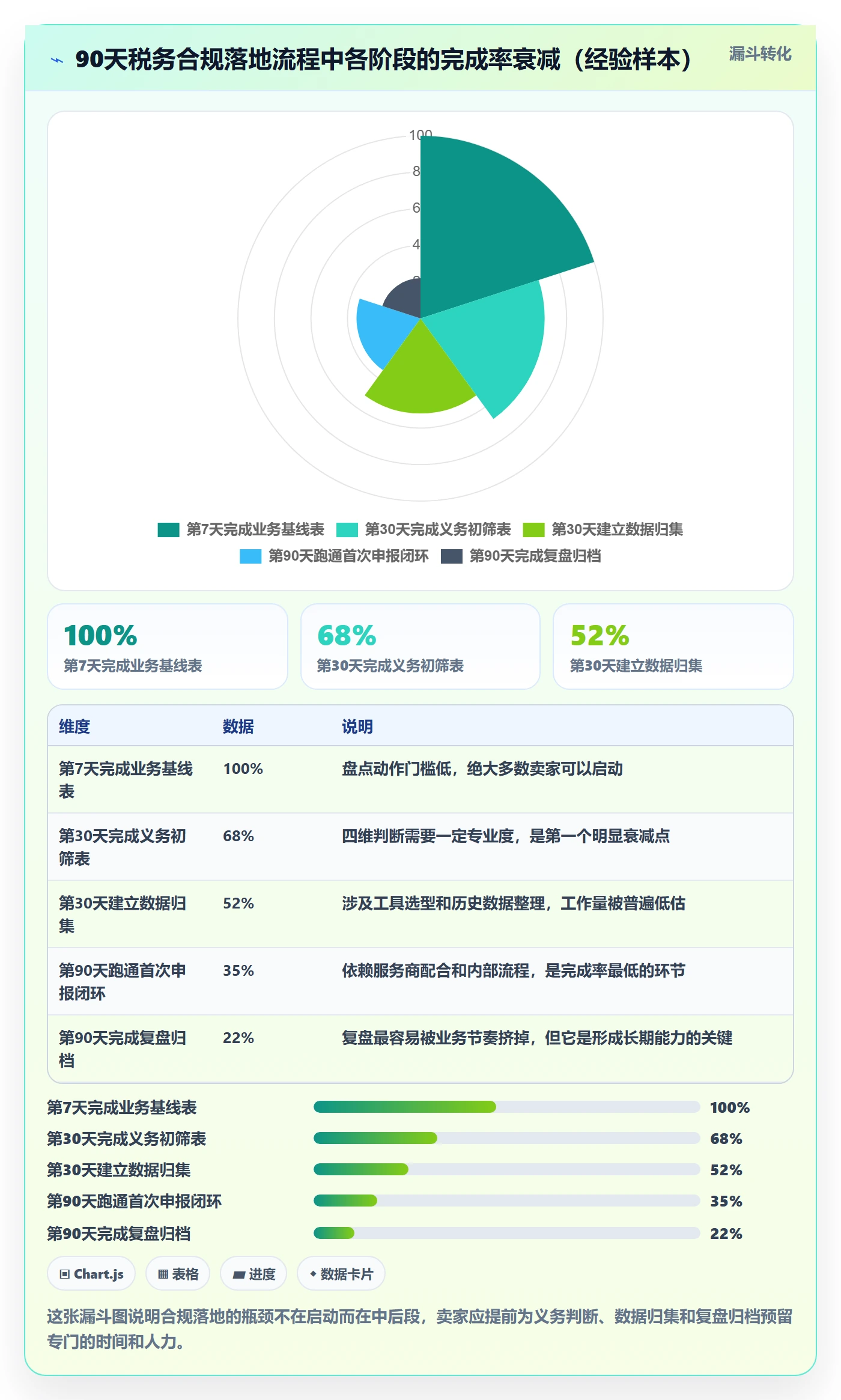 跨境电商一站式服务进阶课：围绕税务合规完善入门指南