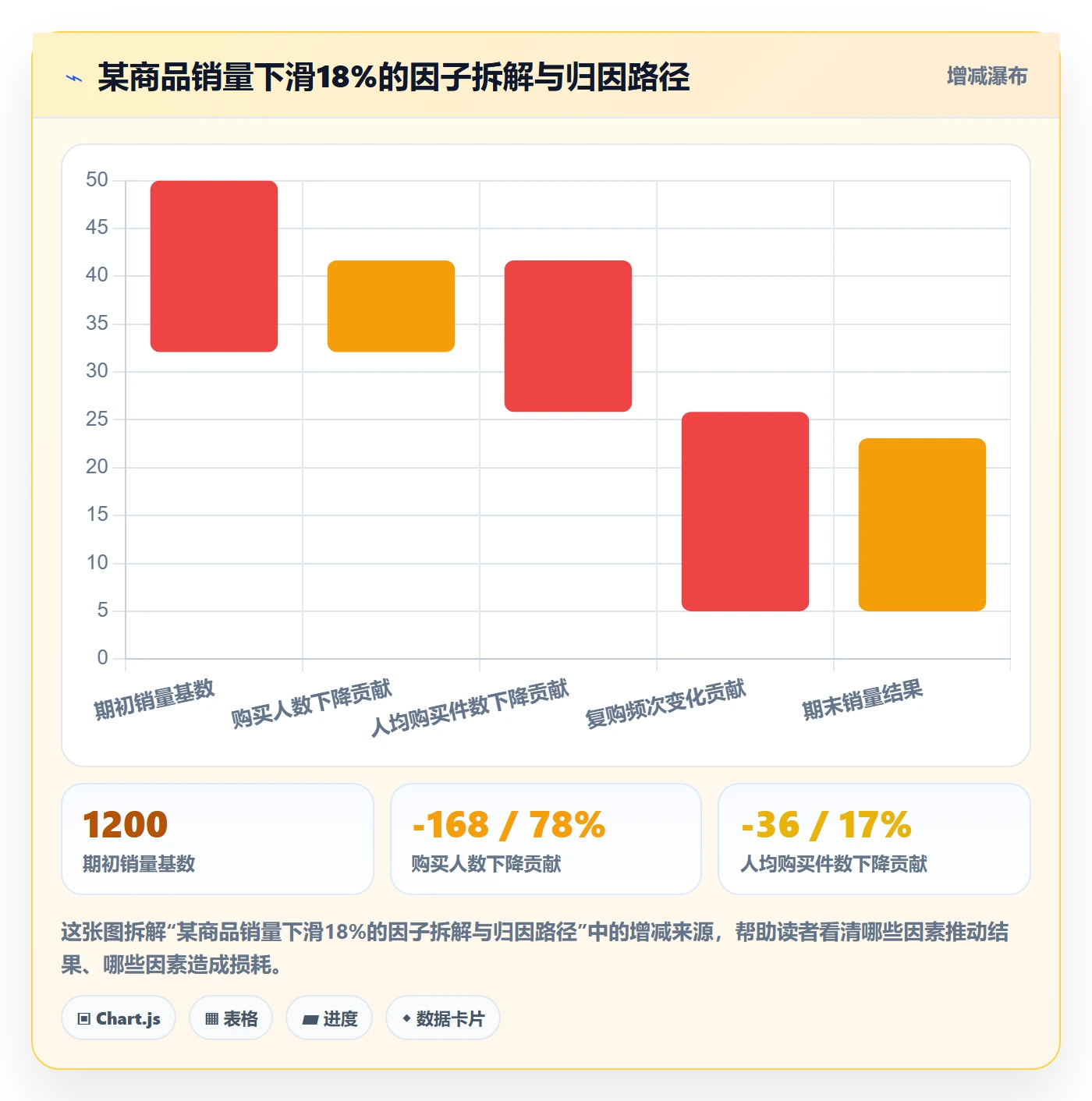 商品分析怎么优化？先从销量趋势的指标体系入手