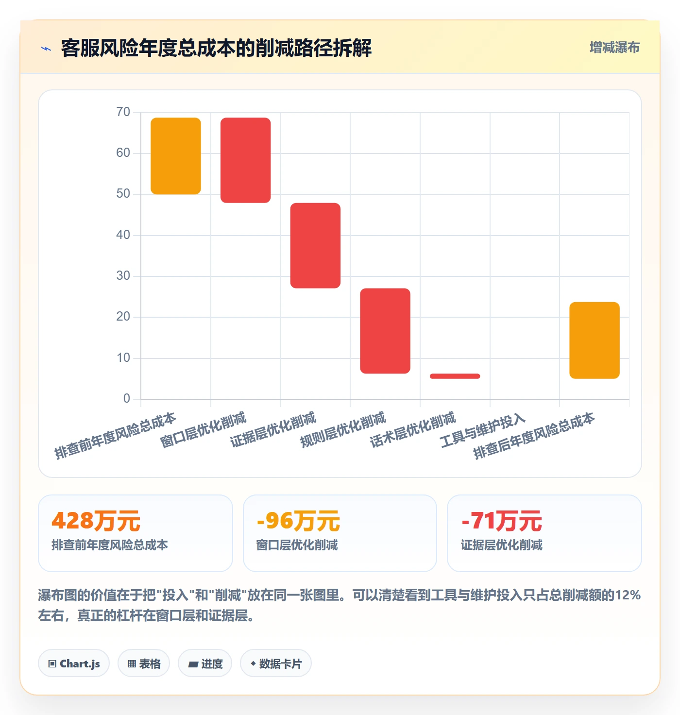 跨境电商运营方案设计：客户服务场景的风险排查怎么做