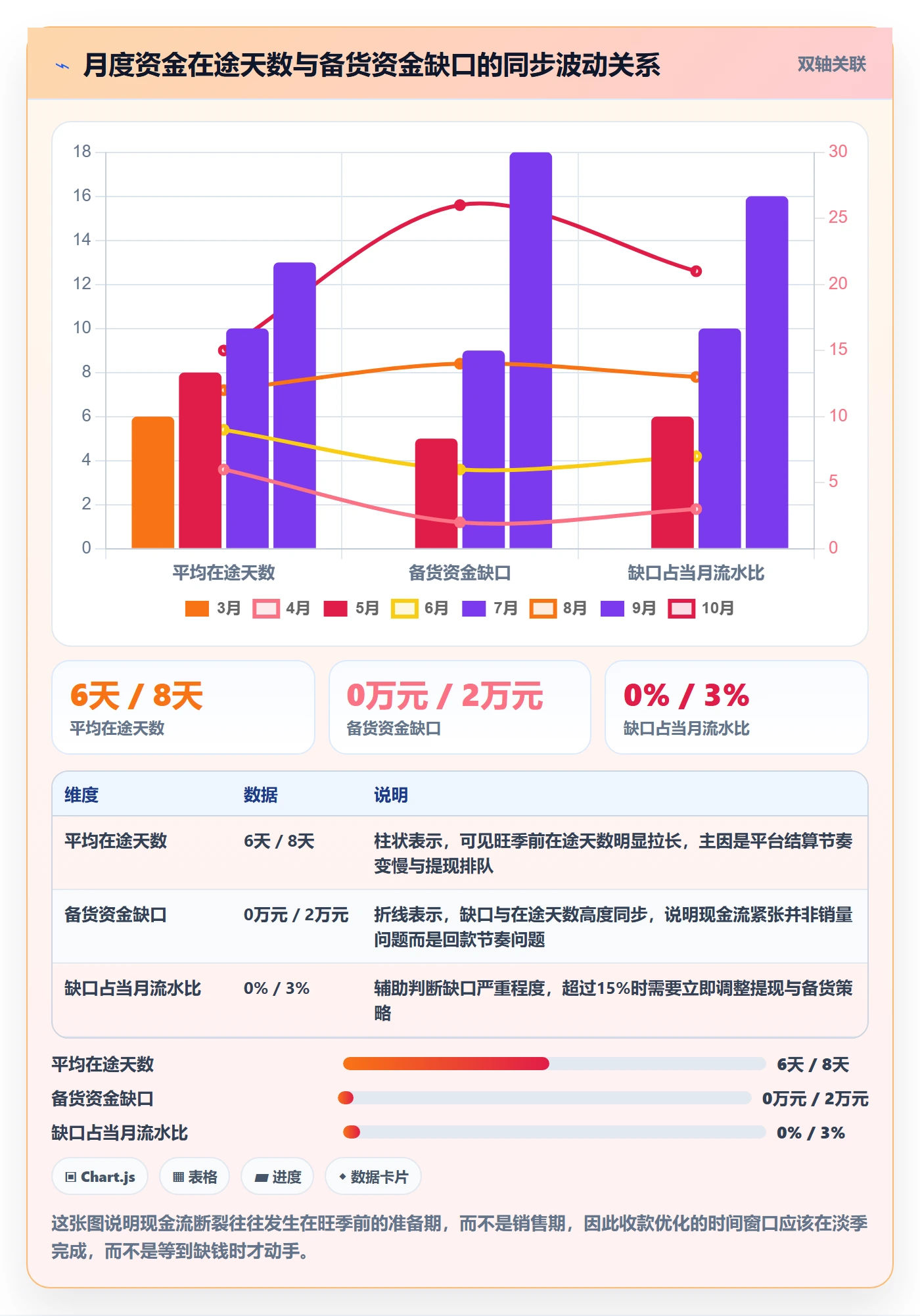 跨境电商一站式服务怎么优化？先从支付收款的实操教程入手