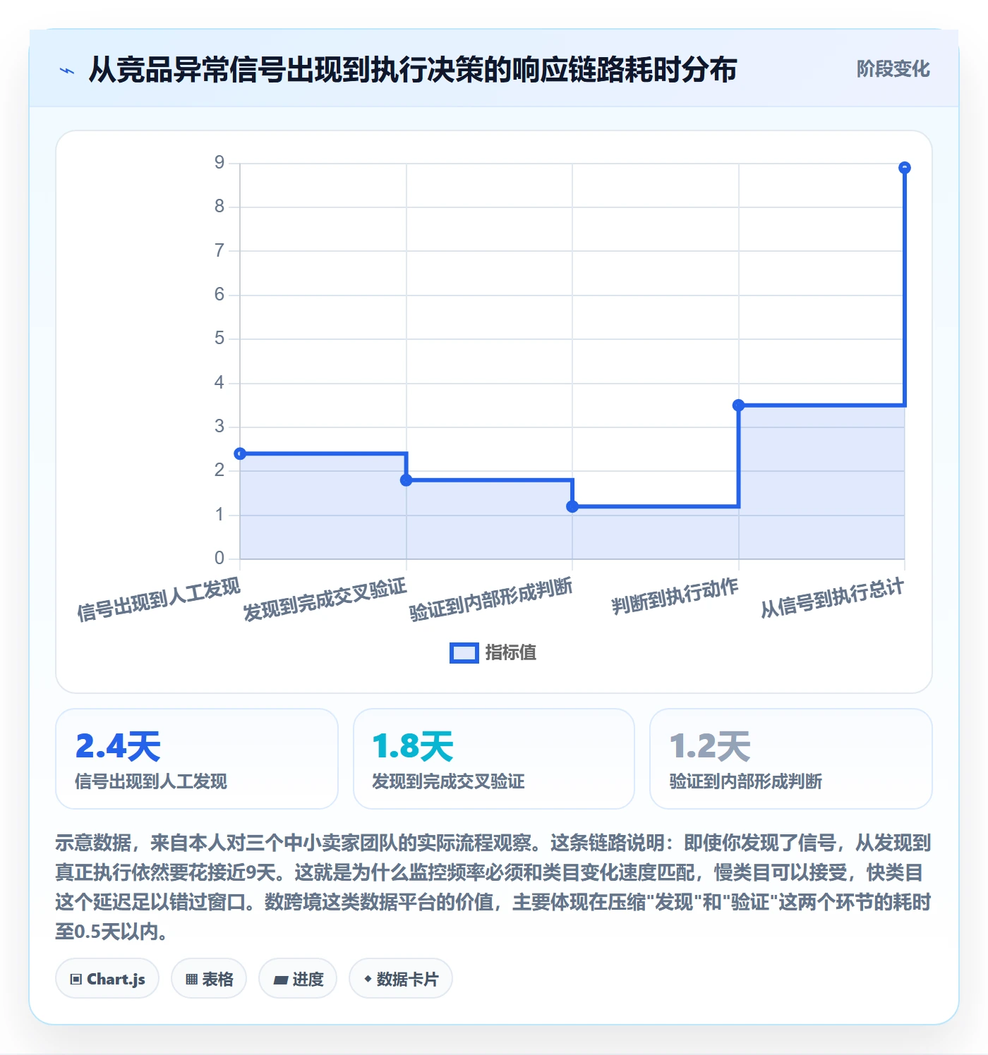 亚马逊软件基础课：竞品监控相关的新手避坑一次讲透