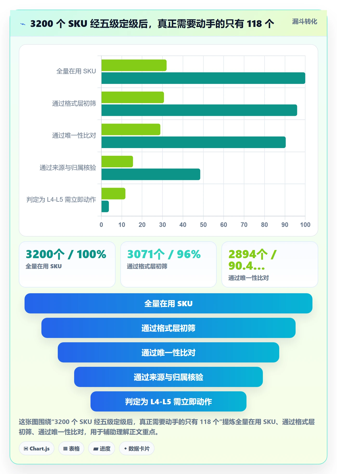 UPC码工作指南:用风险排查解决编码规范问题