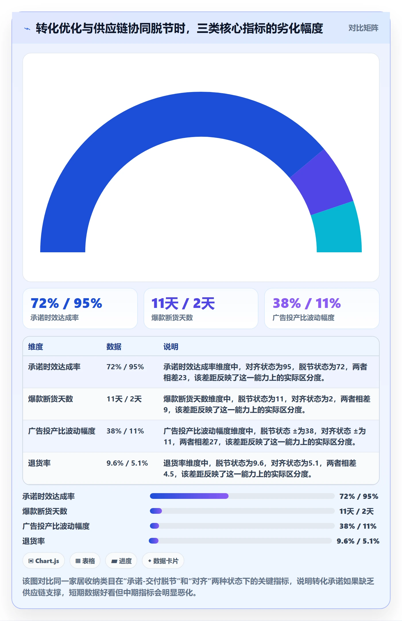 跨境电商运营规划方法：转化优化与供应链协同如何衔接