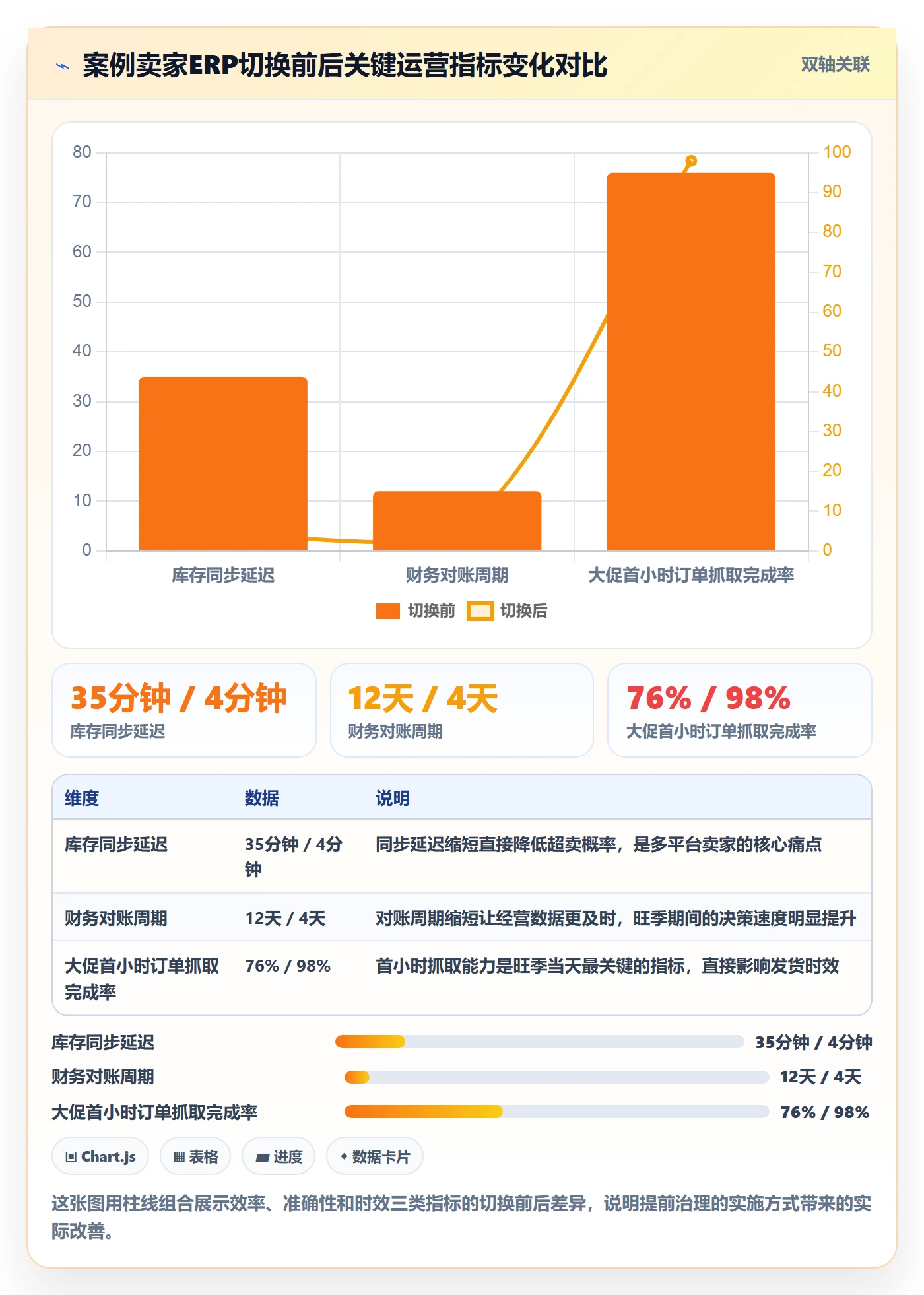 想做好erp跨境电商，先掌握旺季准备中的系统实施