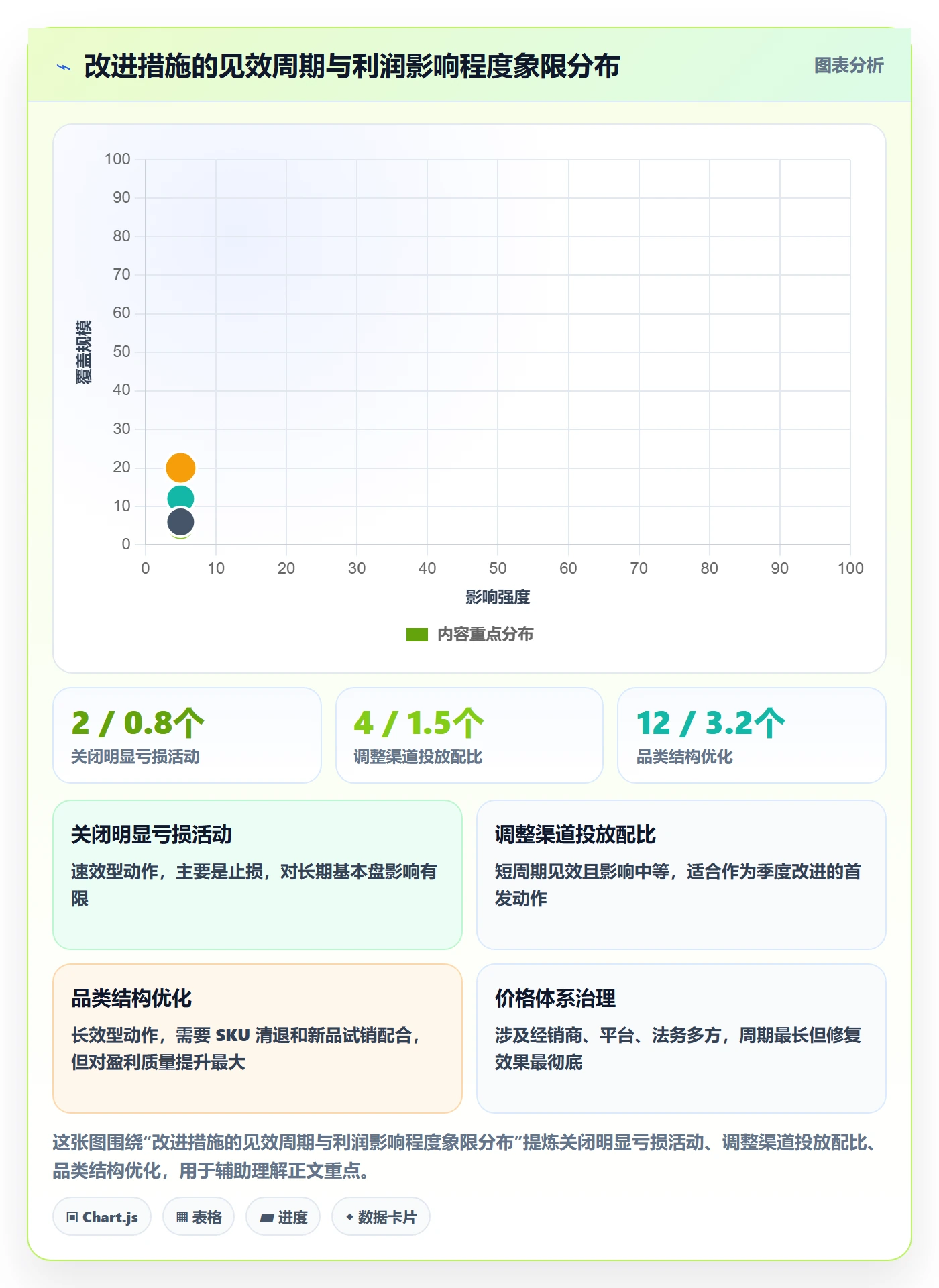 商品分析问题诊断：利润空间如何用落地案例改进