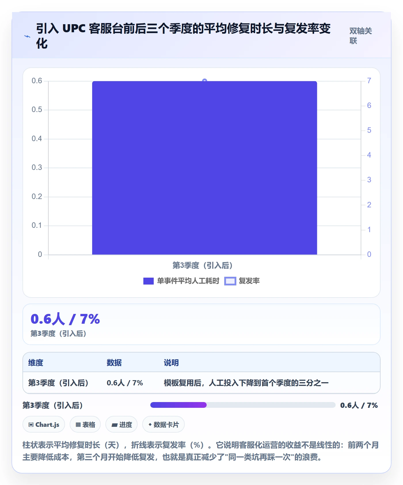 UPC码运营框架：把平台审核纳入客户服务