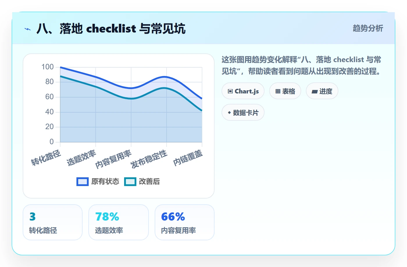 八、落地 checklist 与常见坑
