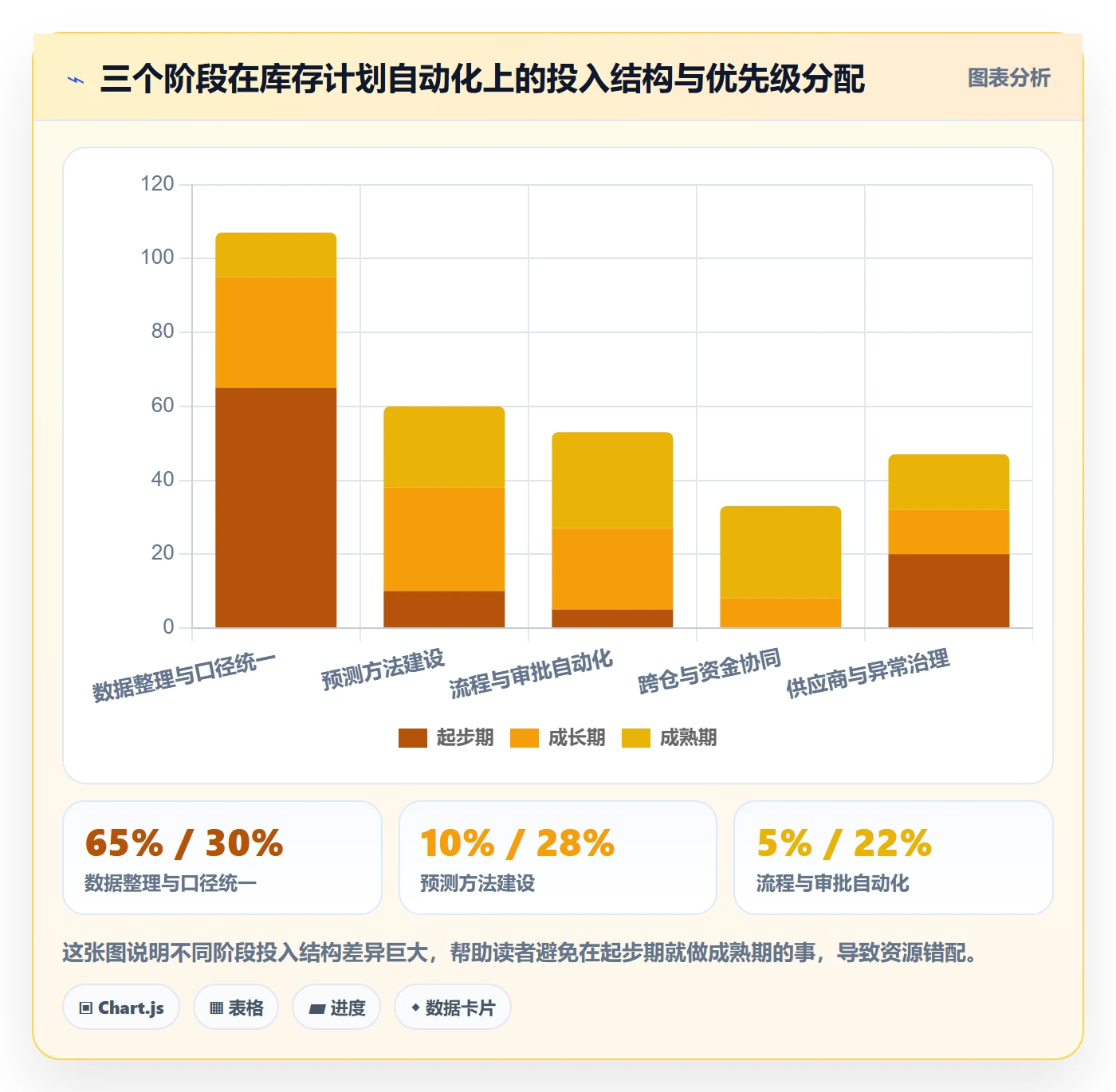 跨境电商运营管理要点:库存计划的自动化方案如何设计