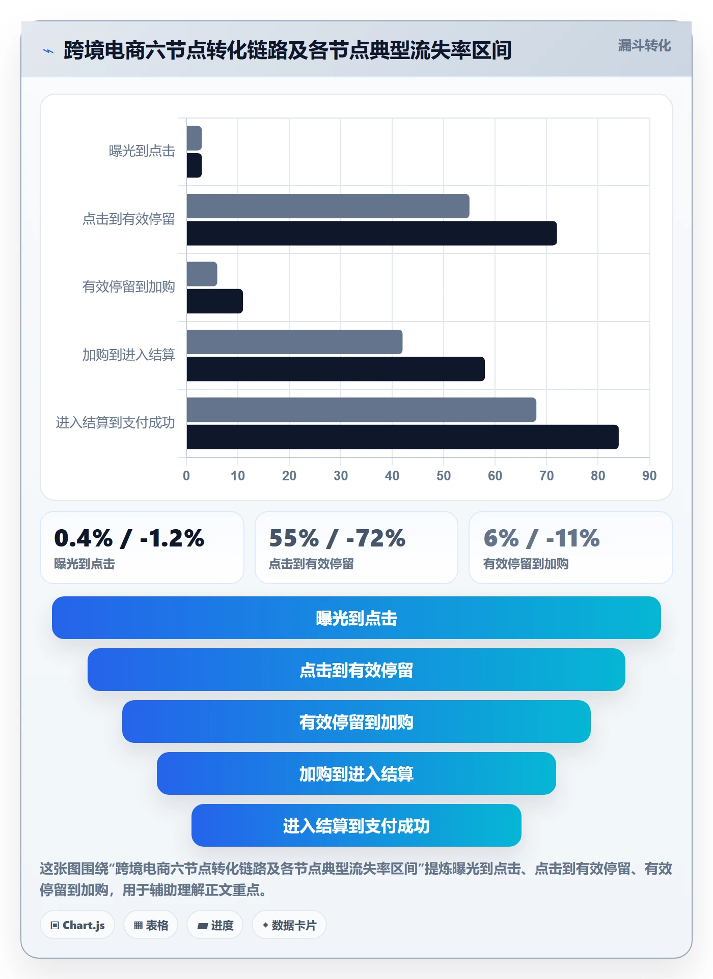 跨境电商运营规划方法：转化优化与日常管理如何衔接