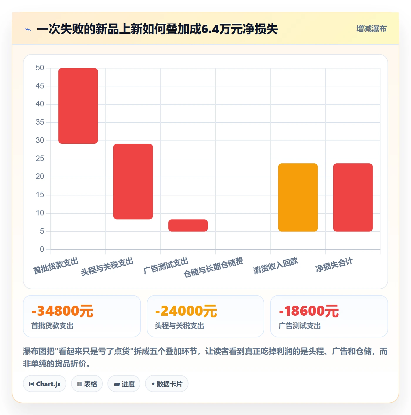 跨境电商运营实战复盘：从选品上新验证中小商家效果