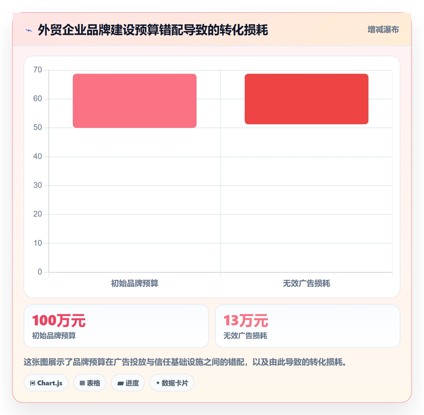 外贸数据分析平台实用方法：围绕国家市场建立品牌建设
