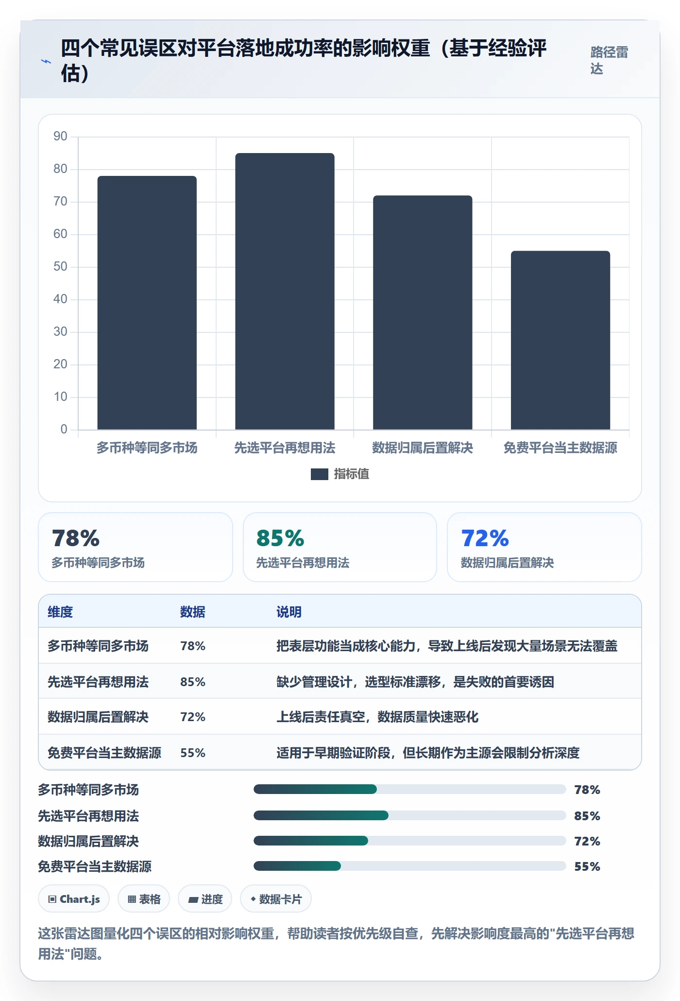 外贸数据分析平台怎么管？以国家市场为核心的选型方法方案