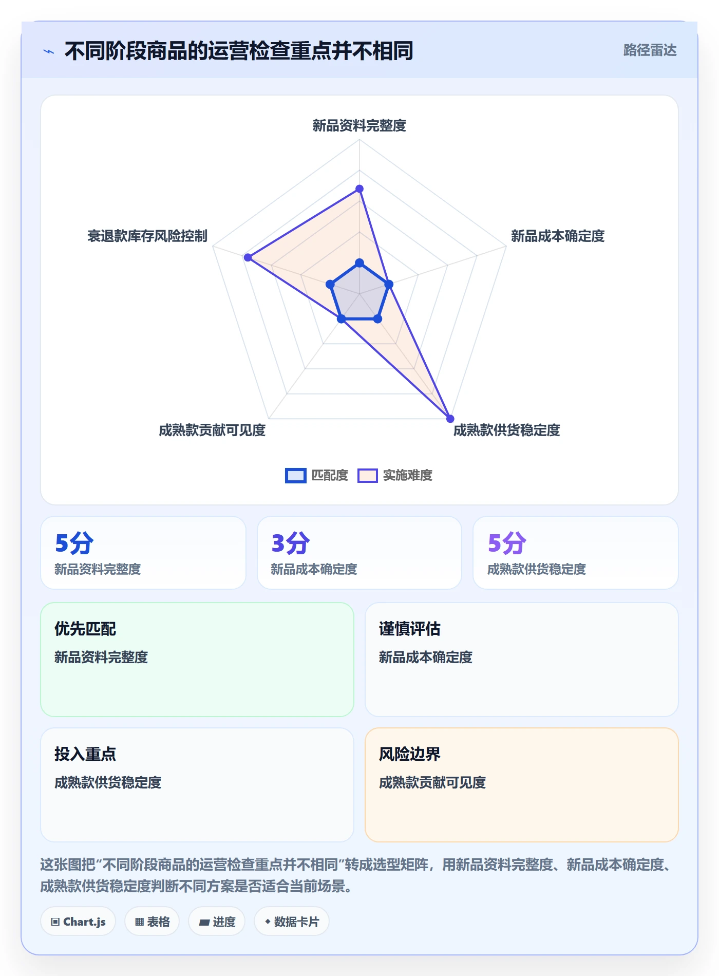 temu优化清单：全托管模式与精细化运营的关键动作