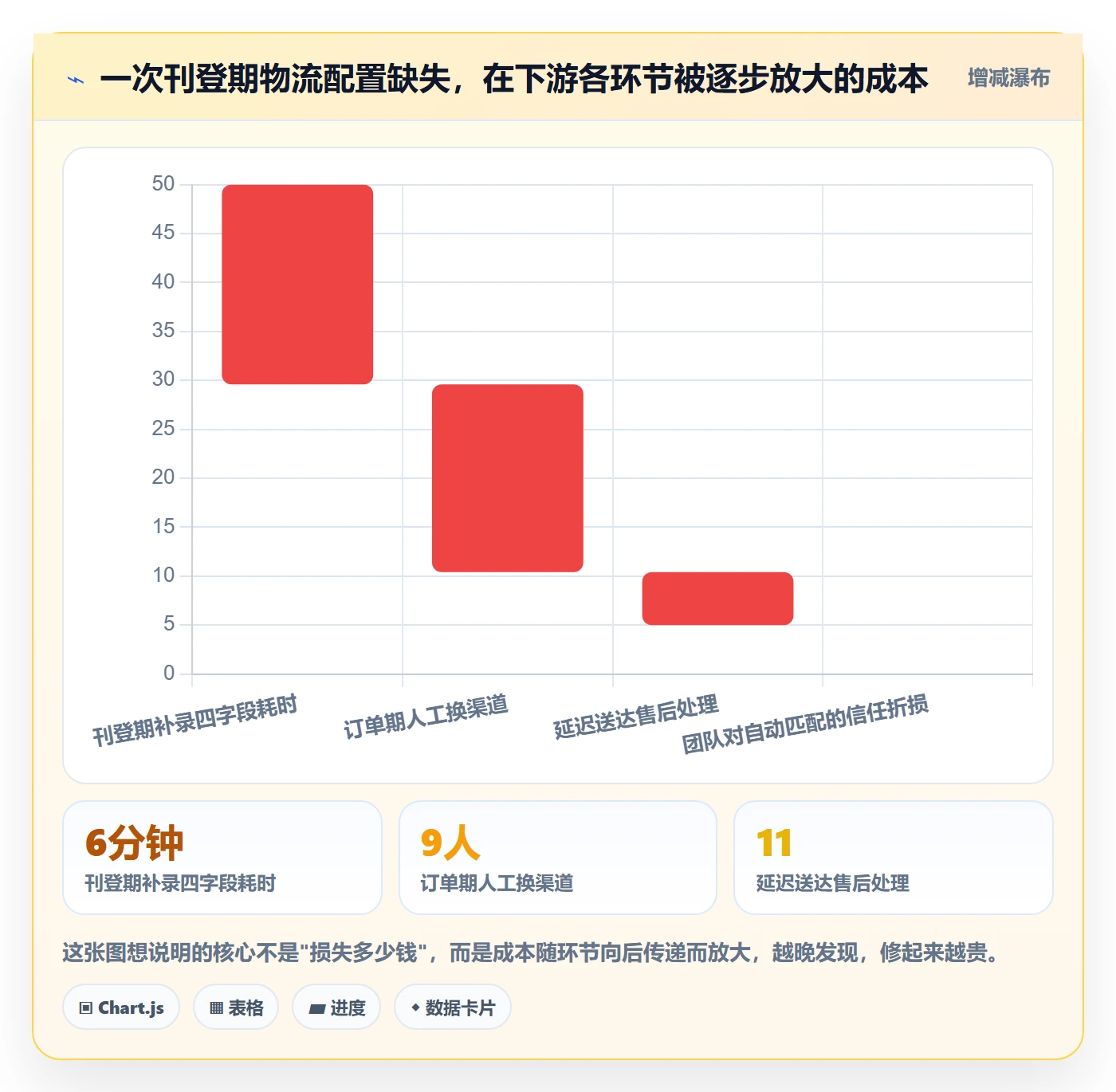 erp跨境电商操作手册：多平台刊登对应的物流方案步骤