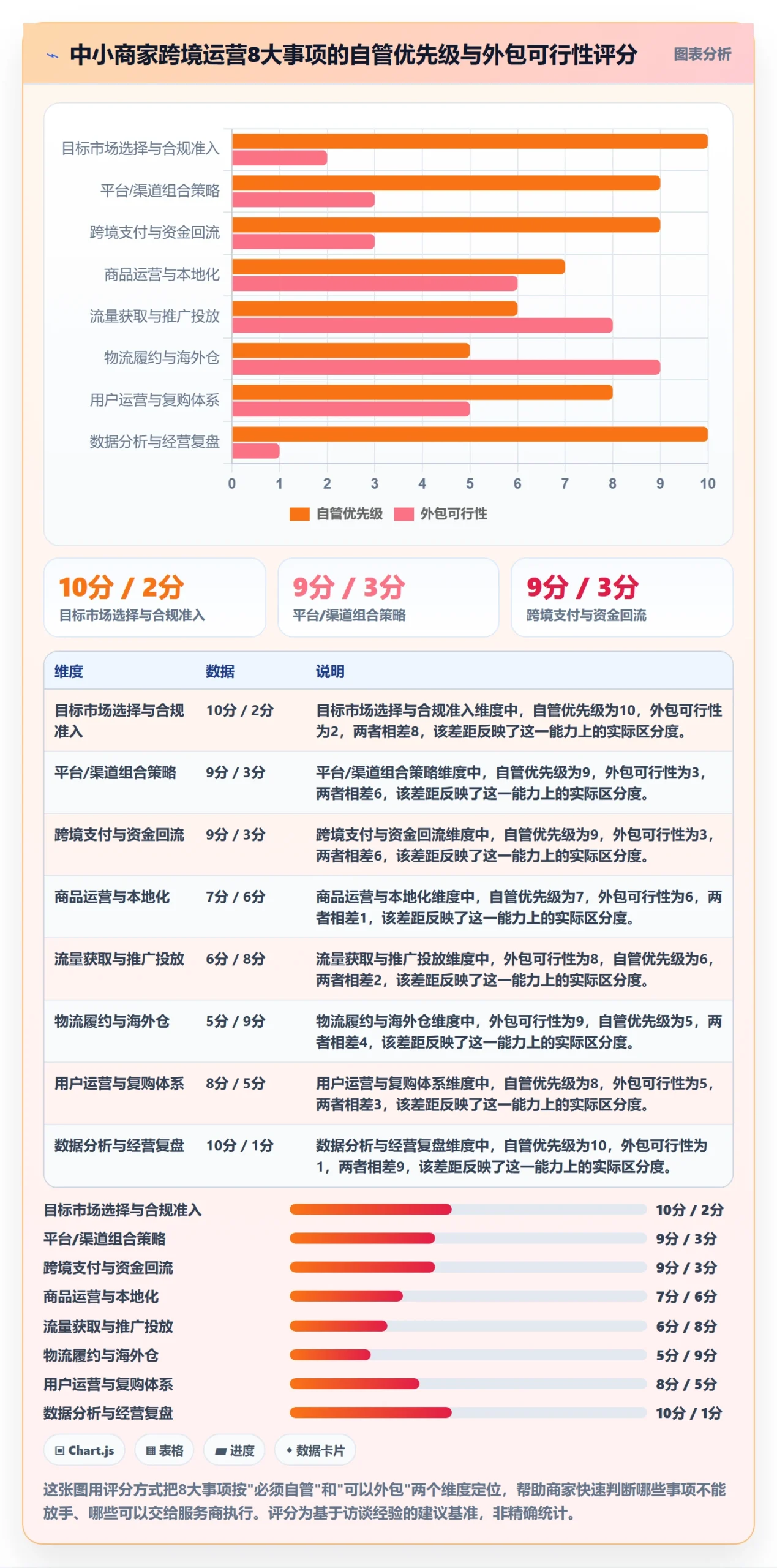 跨境电商一站式服务能力清单：中小商家需要覆盖哪些运营推广事项
