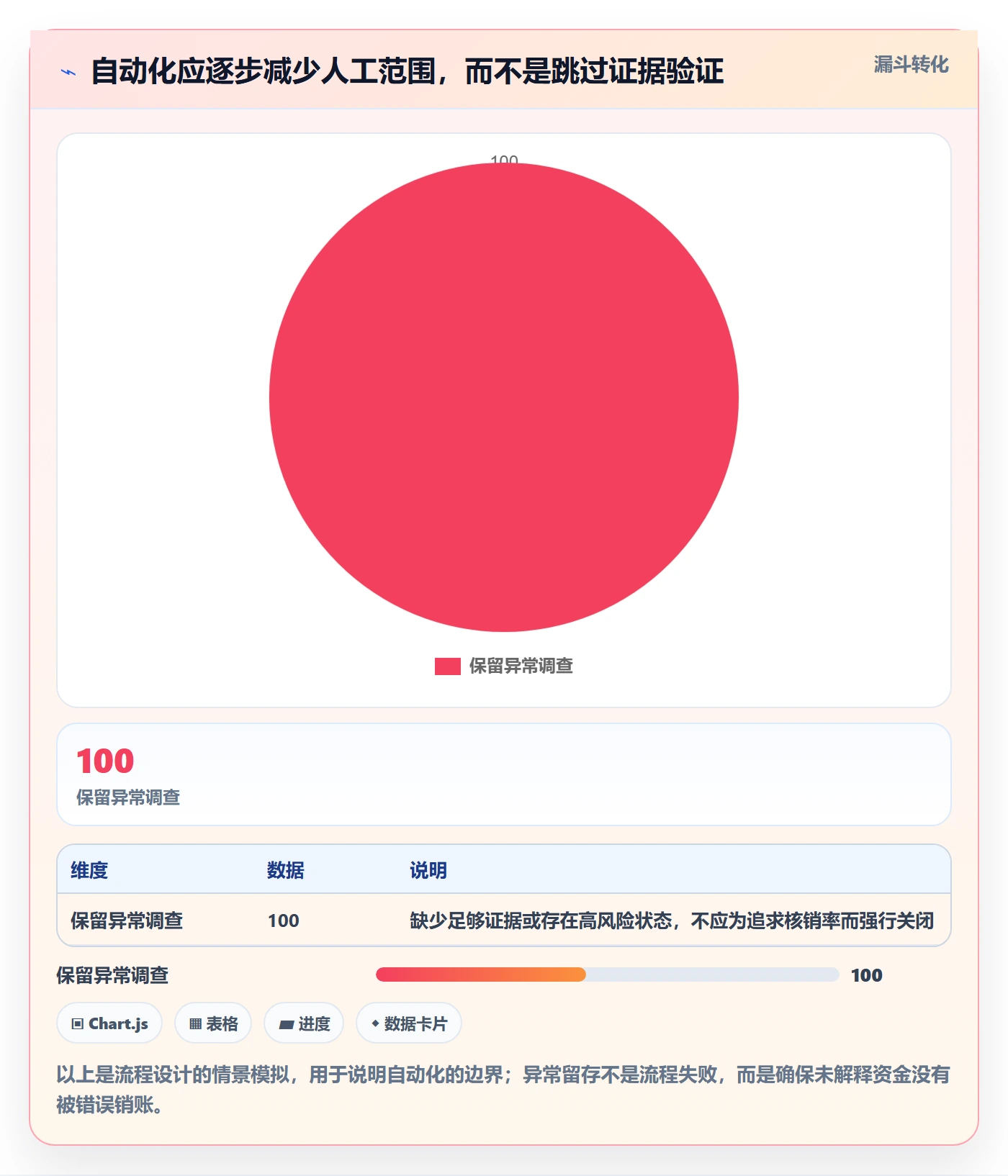 跨境电商管理模板：围绕支付结算开展回款管理