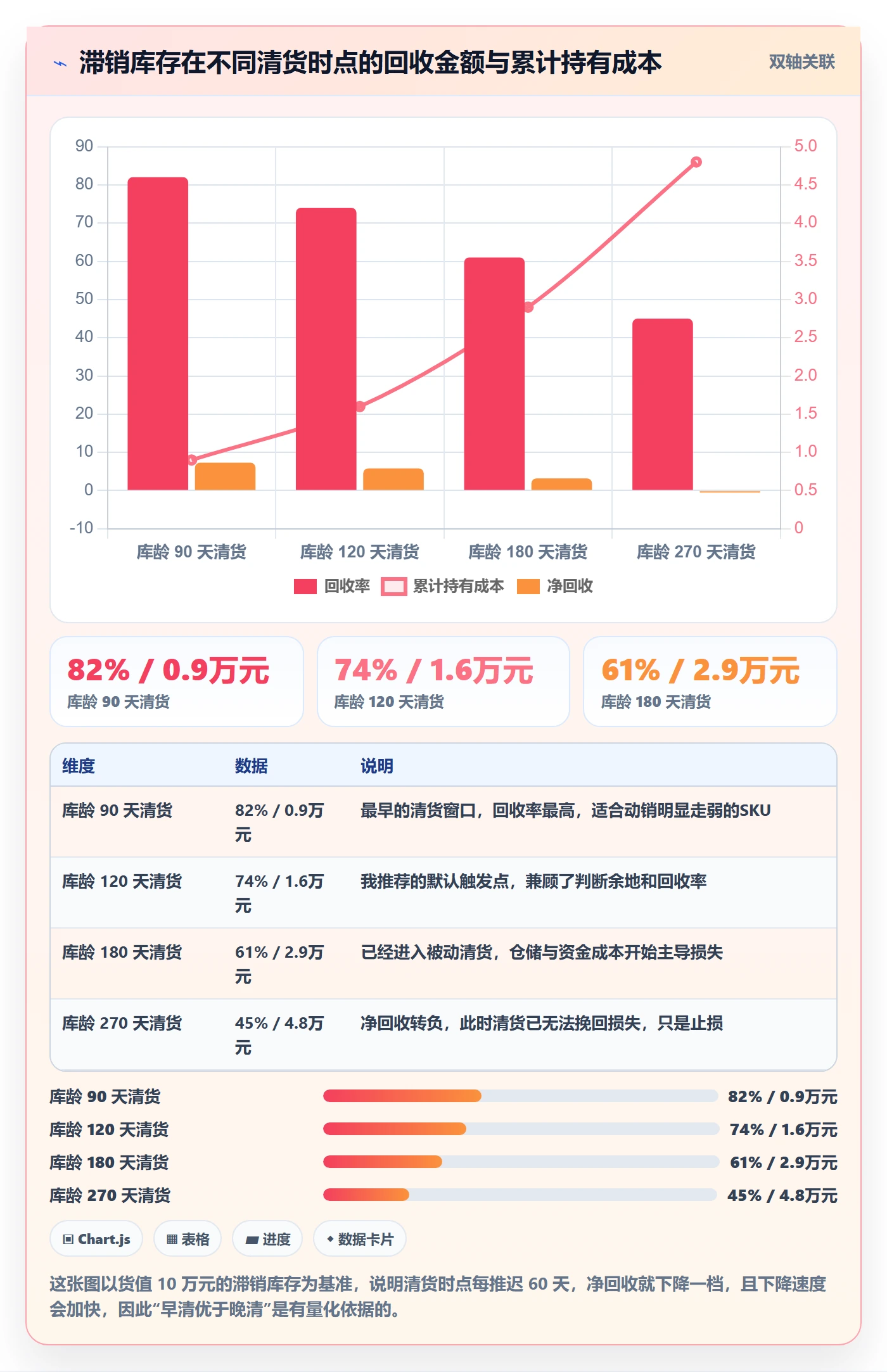 跨境电商运营从0到1：库存计划的进阶玩法与操作要点