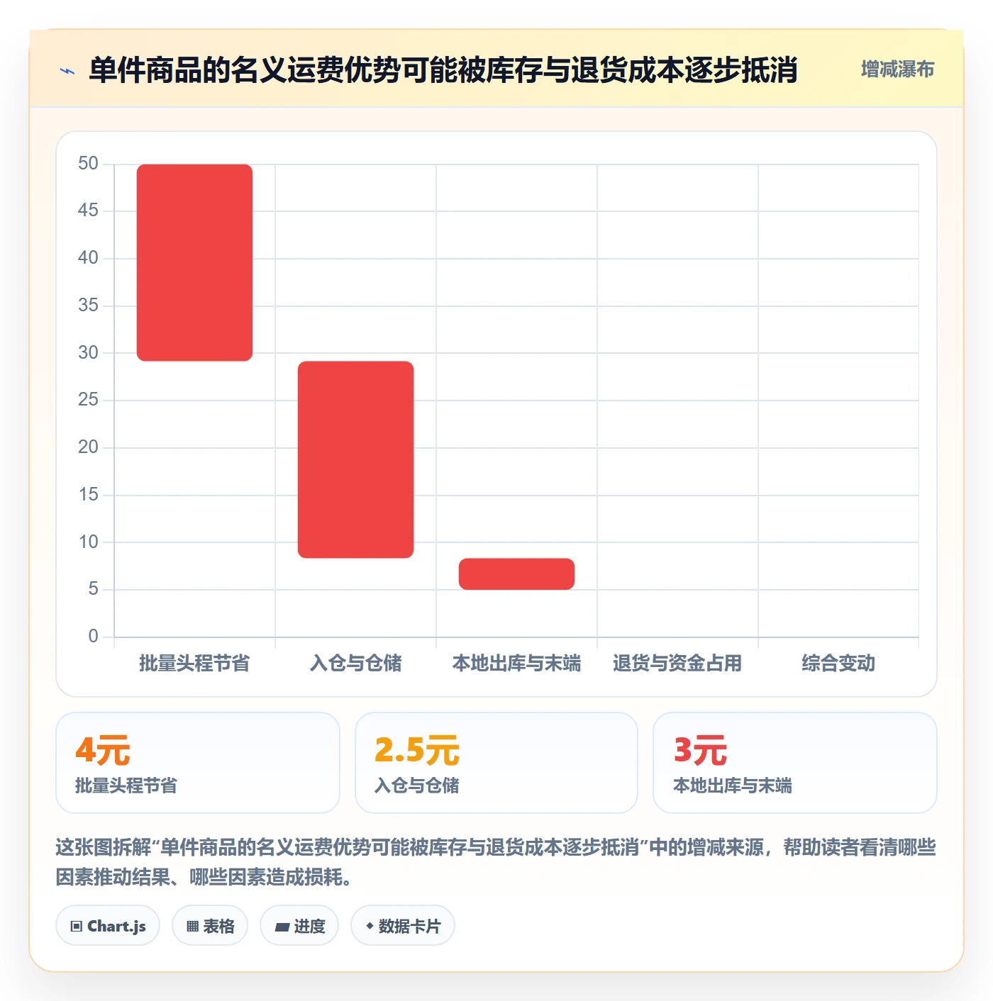 temu物流方案全解析：重点看懂半托管模式