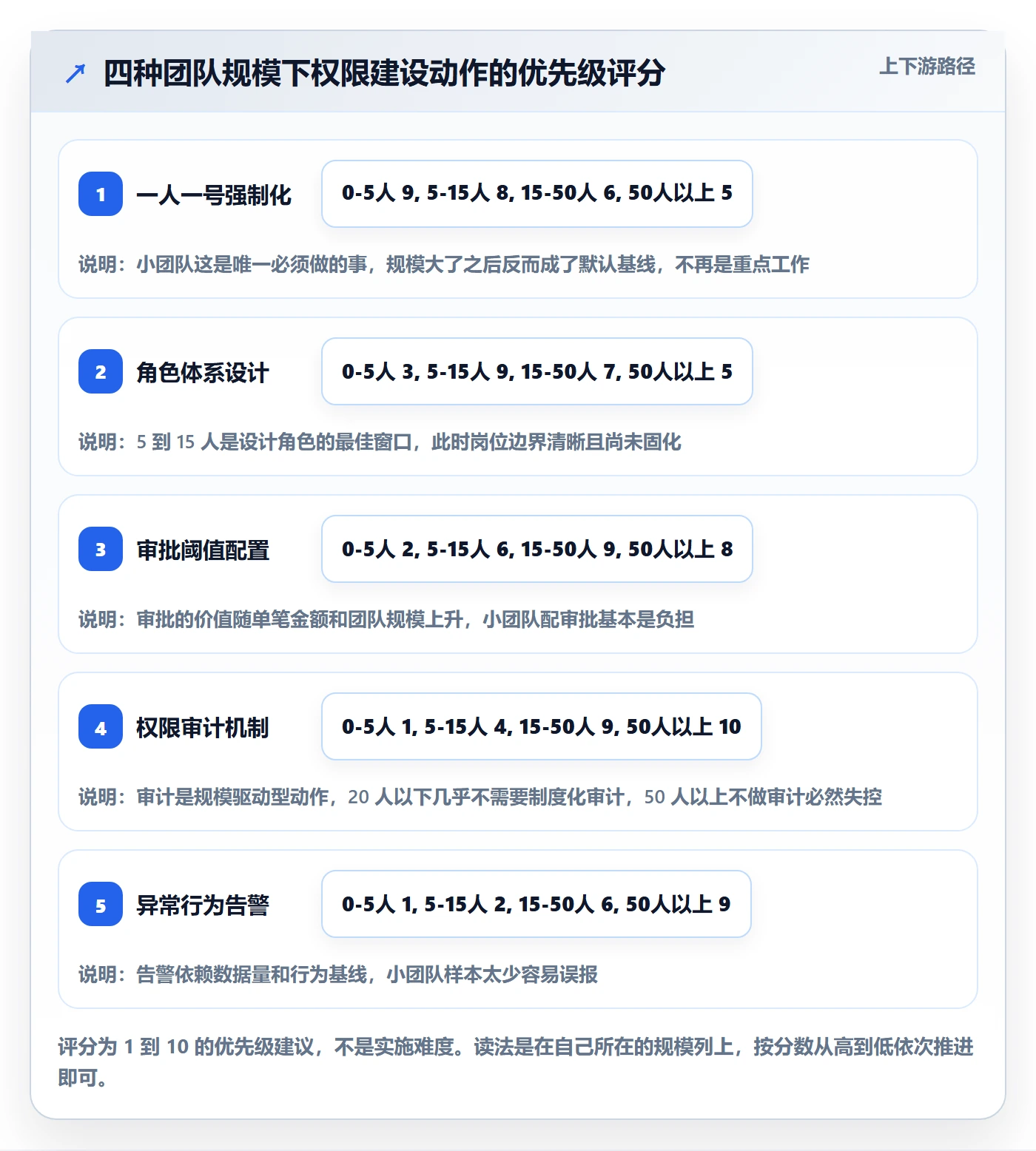 想做好erp跨境电商，先掌握精细化运营中的权限管理