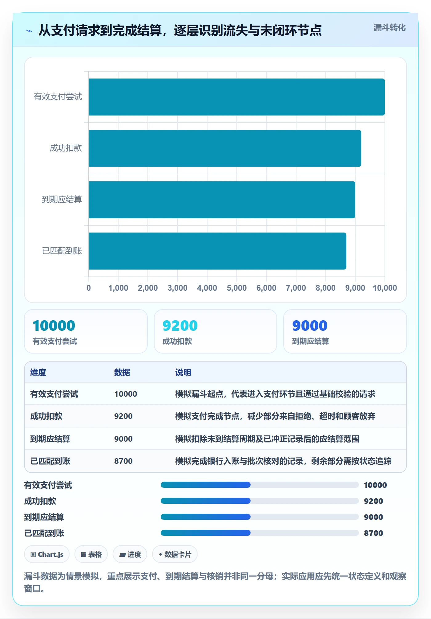 跨境电商使用技巧：支付结算对应的绩效考核方法