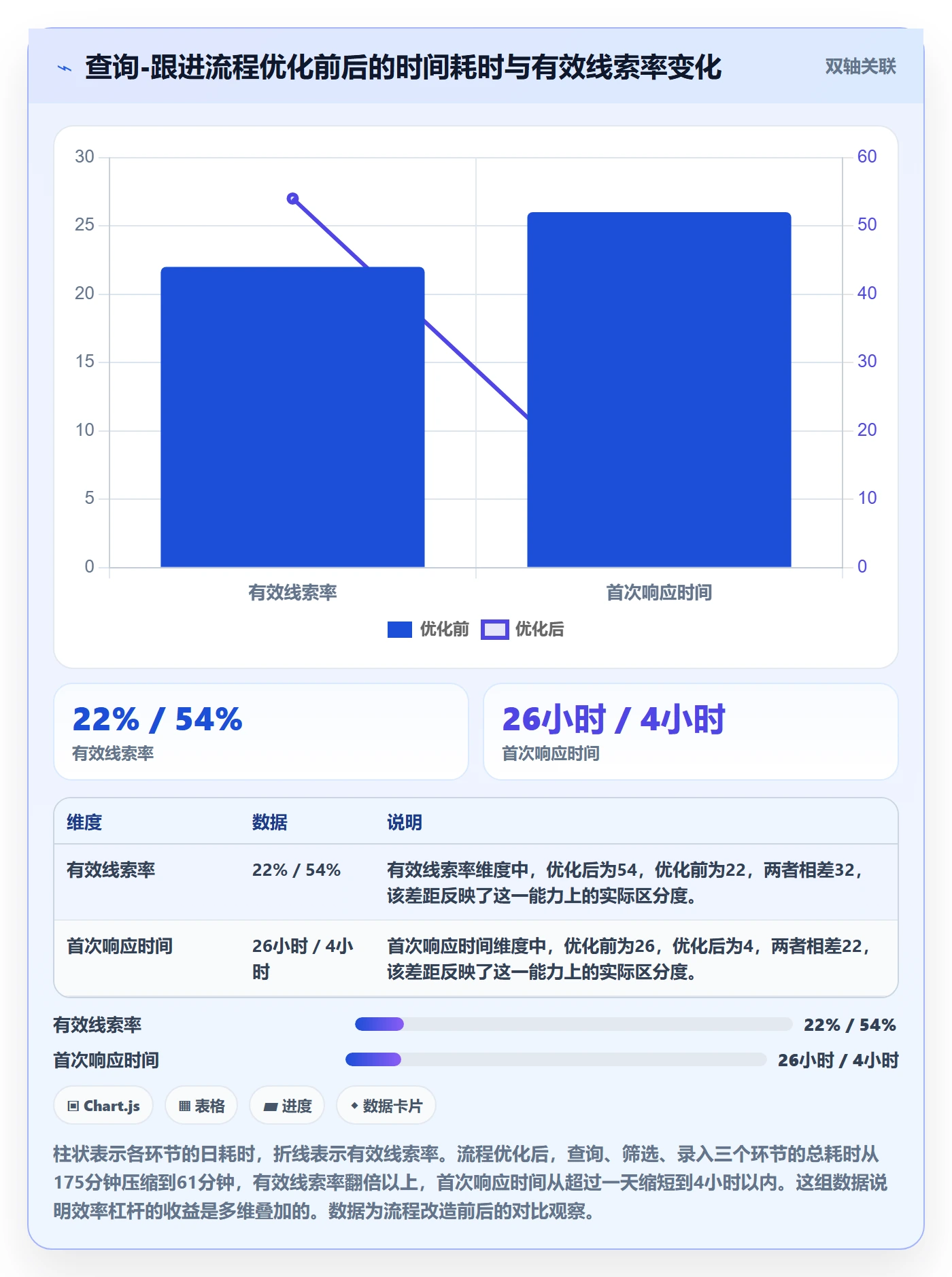 外贸数据分析平台实践指南：买家查询的成本控制怎样更有效