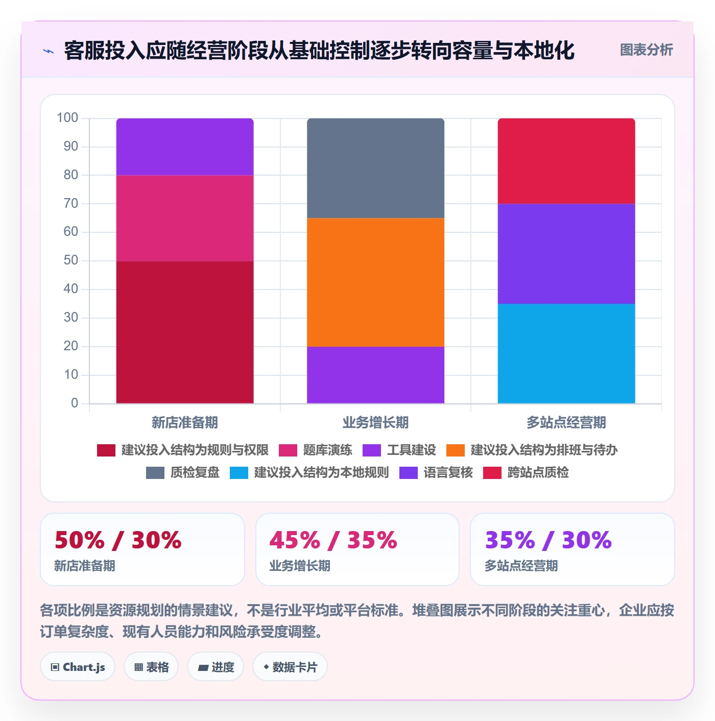 temu检查方法：通过平台入驻评估客户服务质量