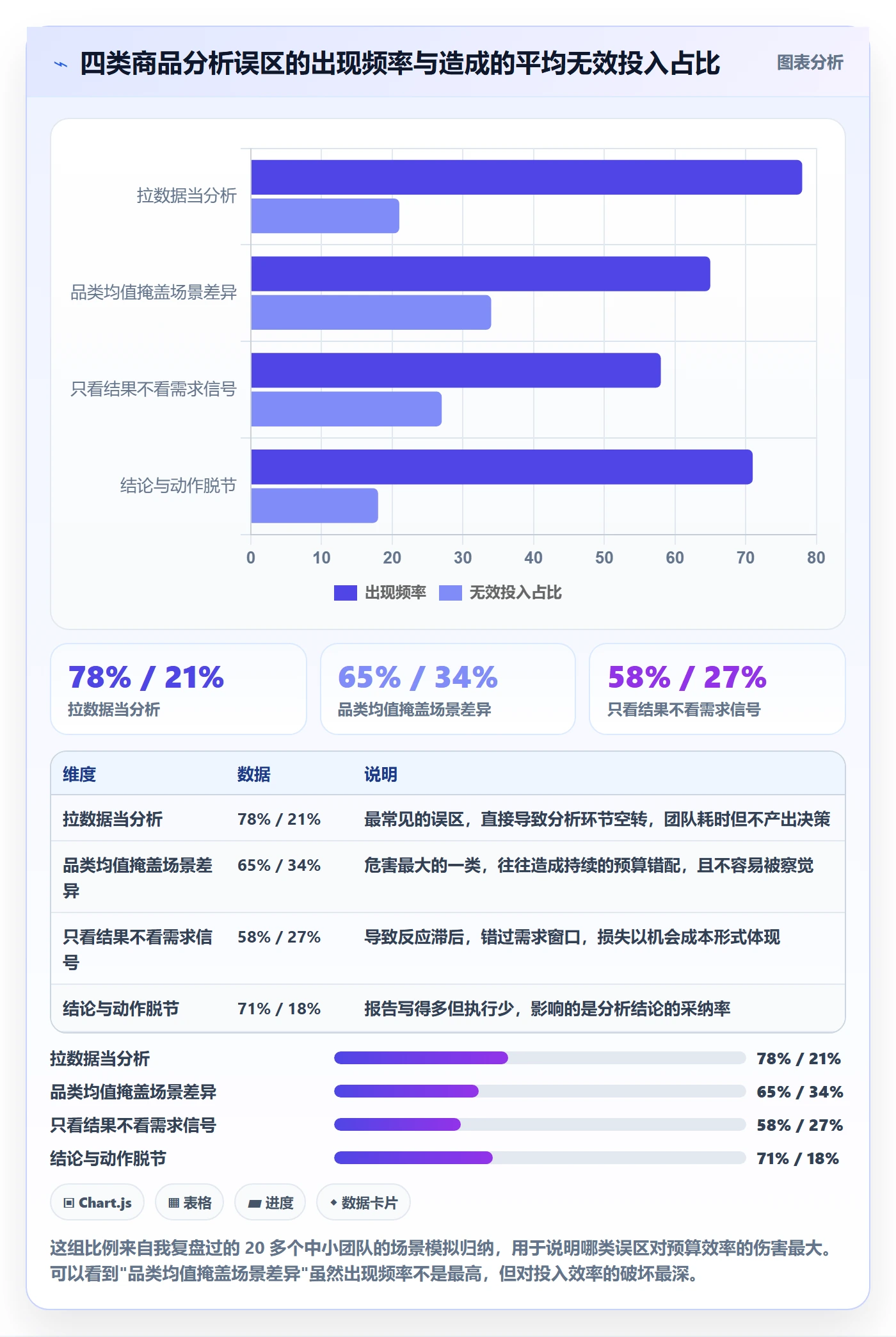 商品分析怎么用？市场需求场景下的进阶玩法拆解