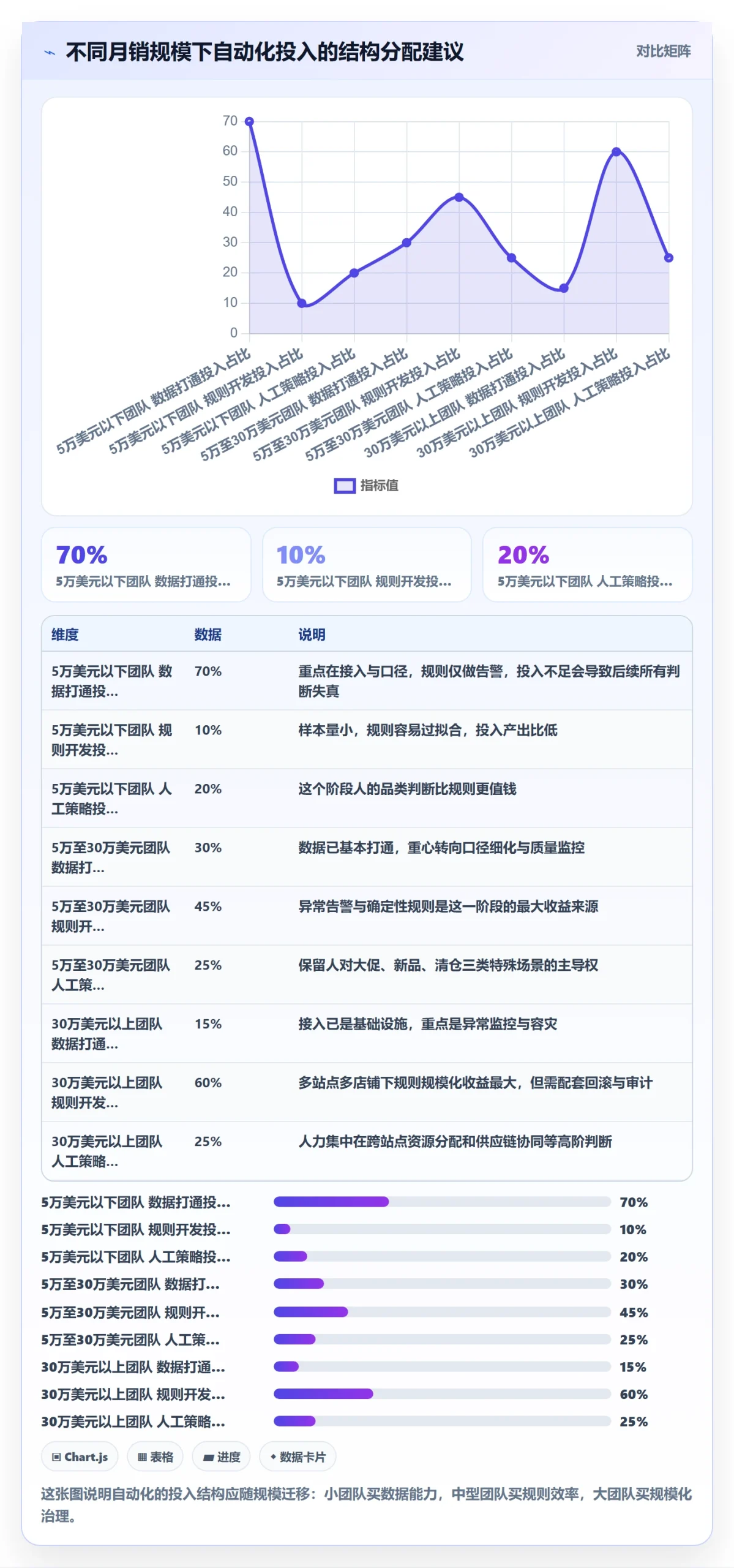 想做好跨境电商运营，先掌握自动化方案中的广告投放