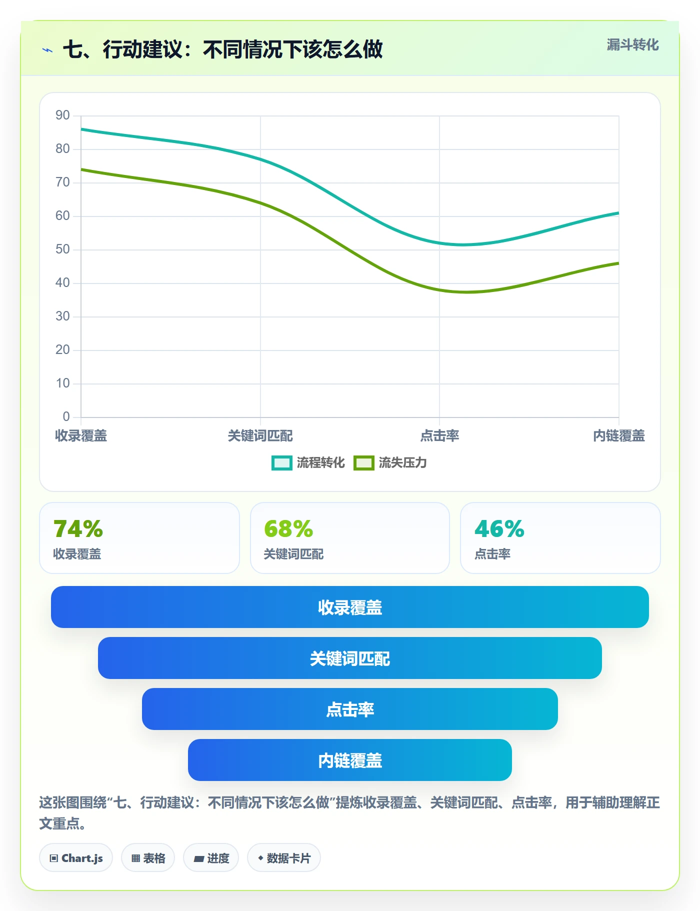 七、行动建议：不同情况下该怎么做
