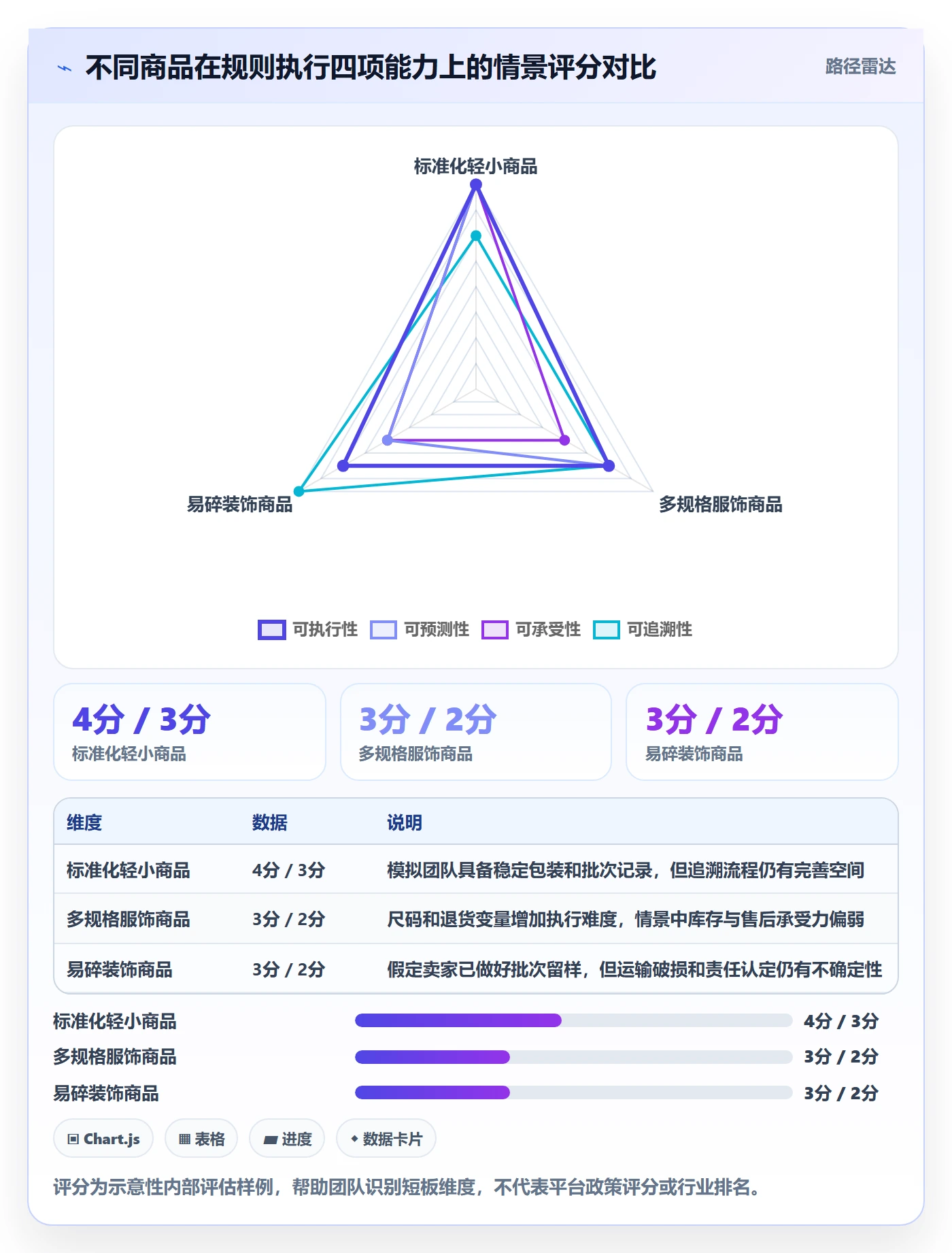 temu选择标准：平台入驻维度如何评估平台规则