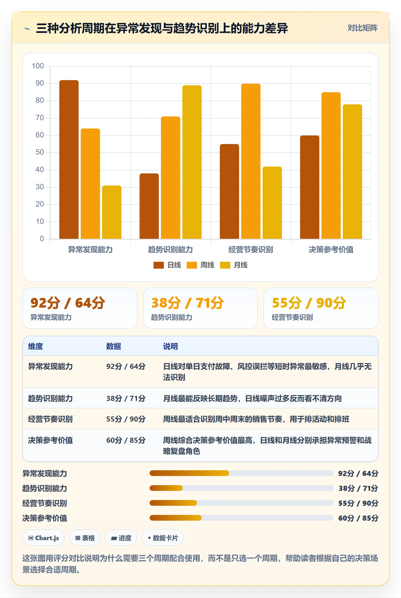 商品分析工作指南:用支付结算解决销量趋势问题