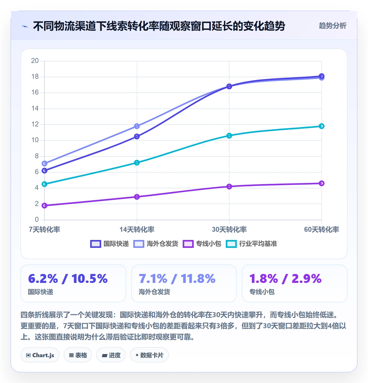 外贸数据分析平台实战复盘：从销售线索验证跨境物流效果