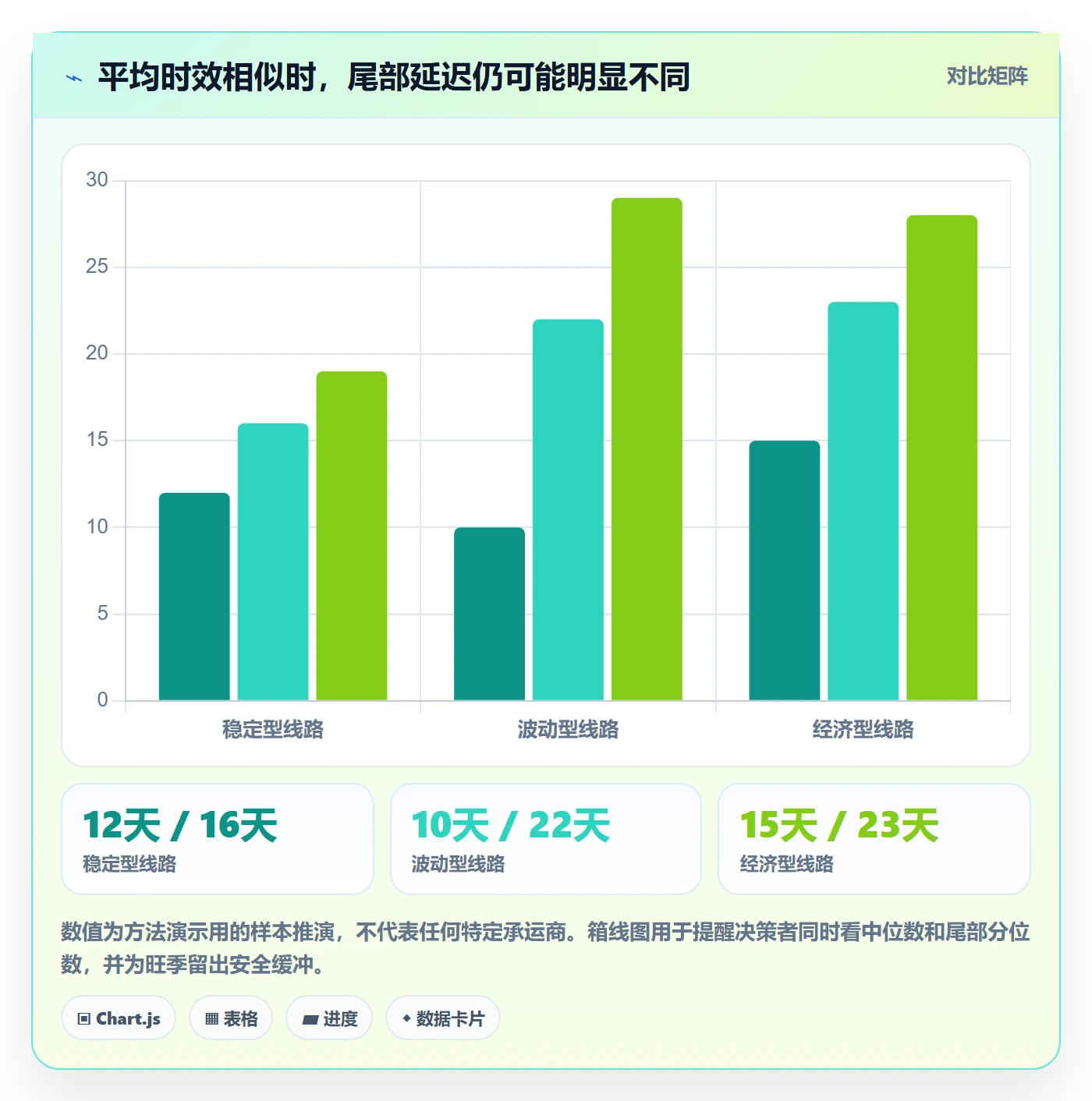 跨境电商场景解析：跨境物流中的进阶玩法怎么处理