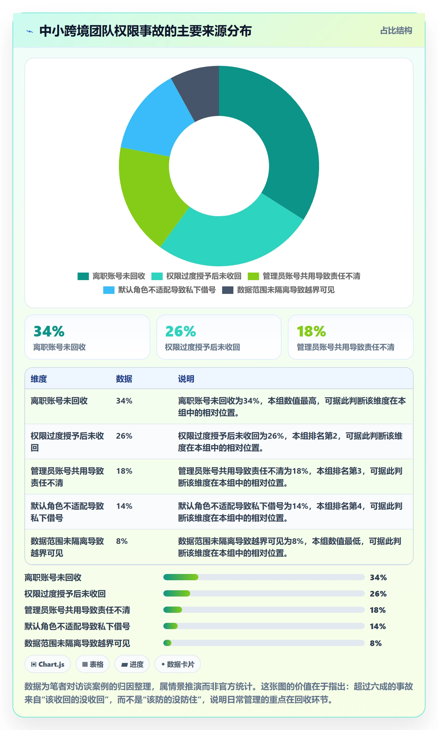 erp跨境电商基础课：权限管理相关的日常管理一次讲透