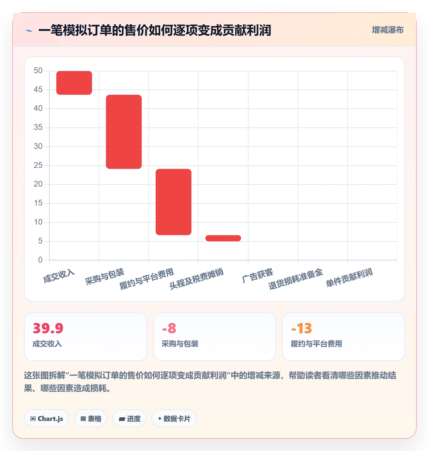 跨境电商怎么落地？从选品策略讲清入门指南