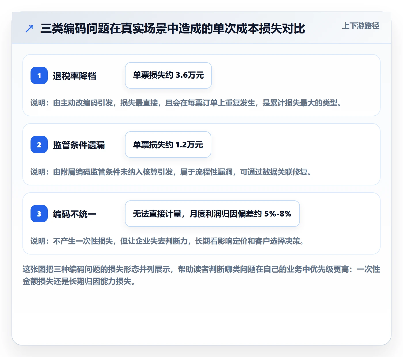 外贸数据分析平台操作手册：商品编码对应的成本控制步骤