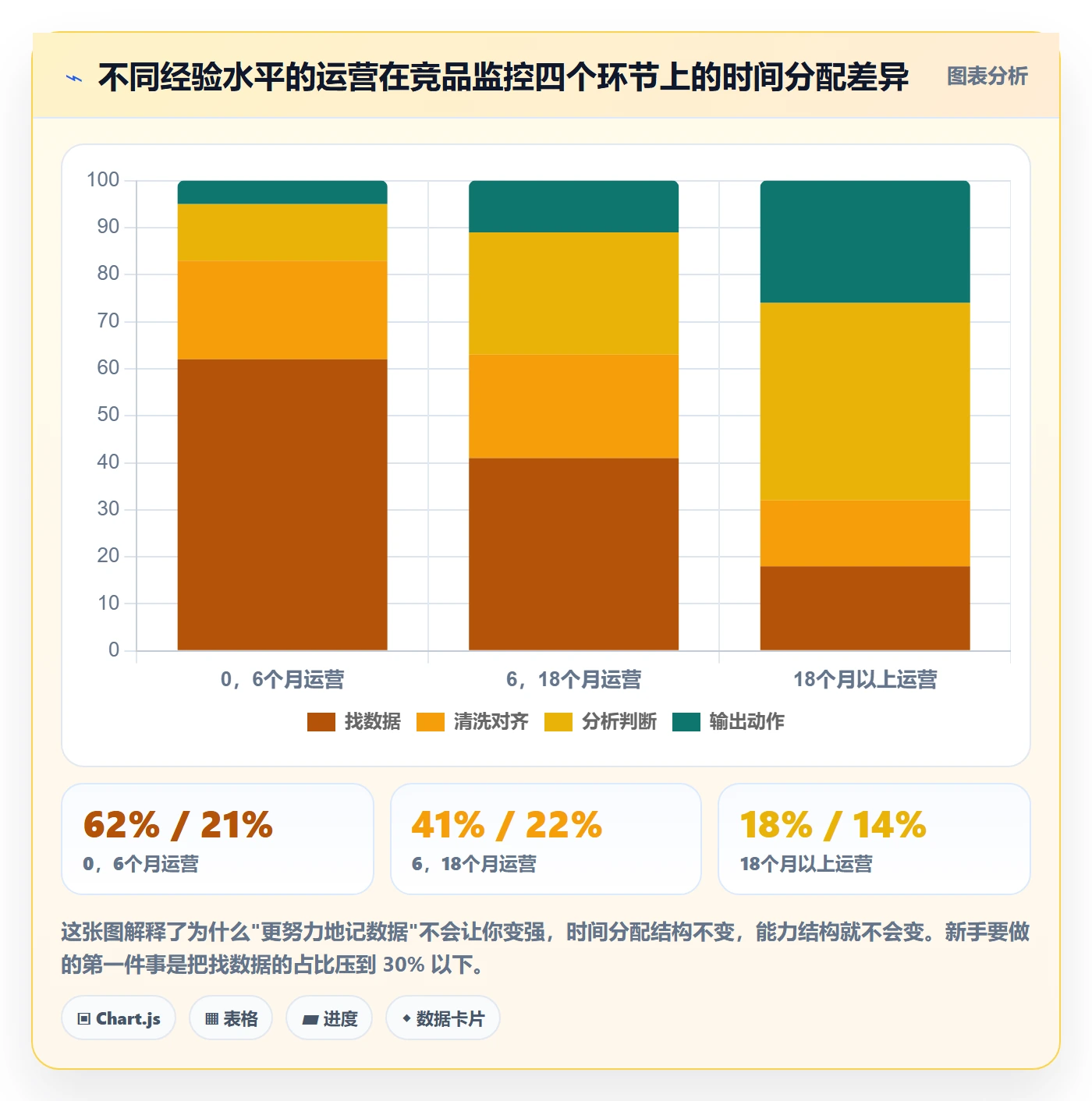 亚马逊软件工作指南：用新手避坑解决竞品监控问题