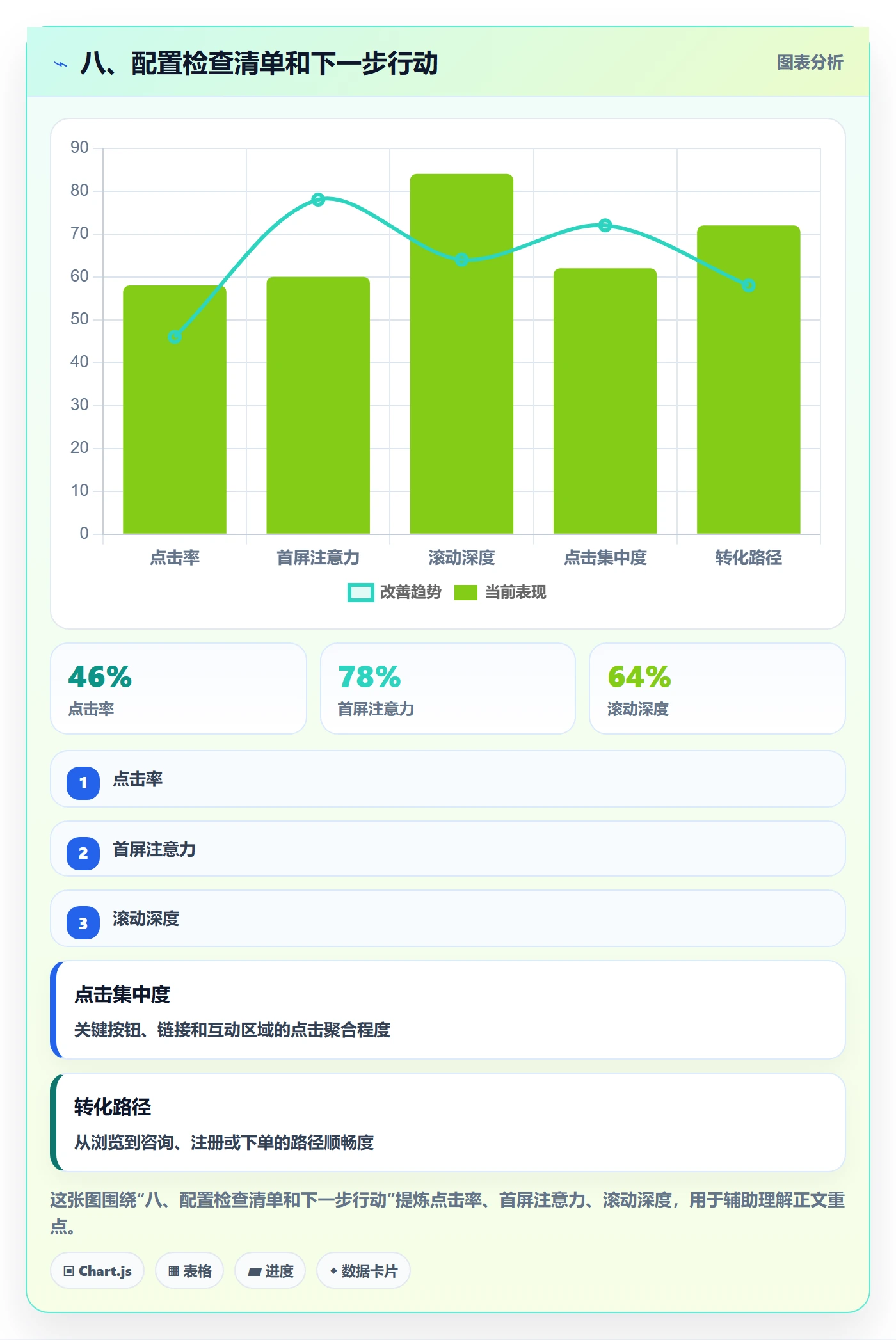八、配置检查清单和下一步行动