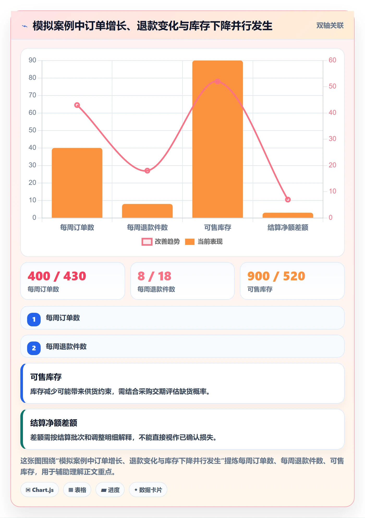 temu数据方法：用全托管模式支撑风险排查判断