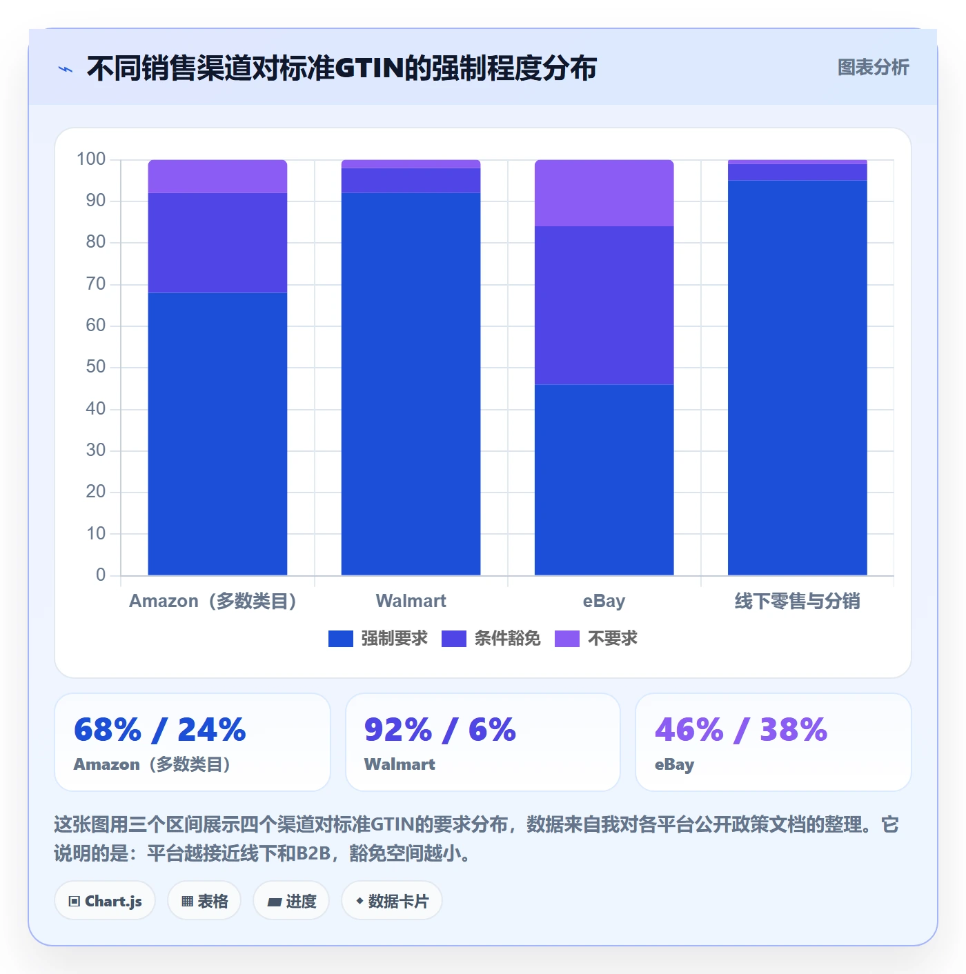 UPC码业务拆解：代码申请为什么影响入门指南