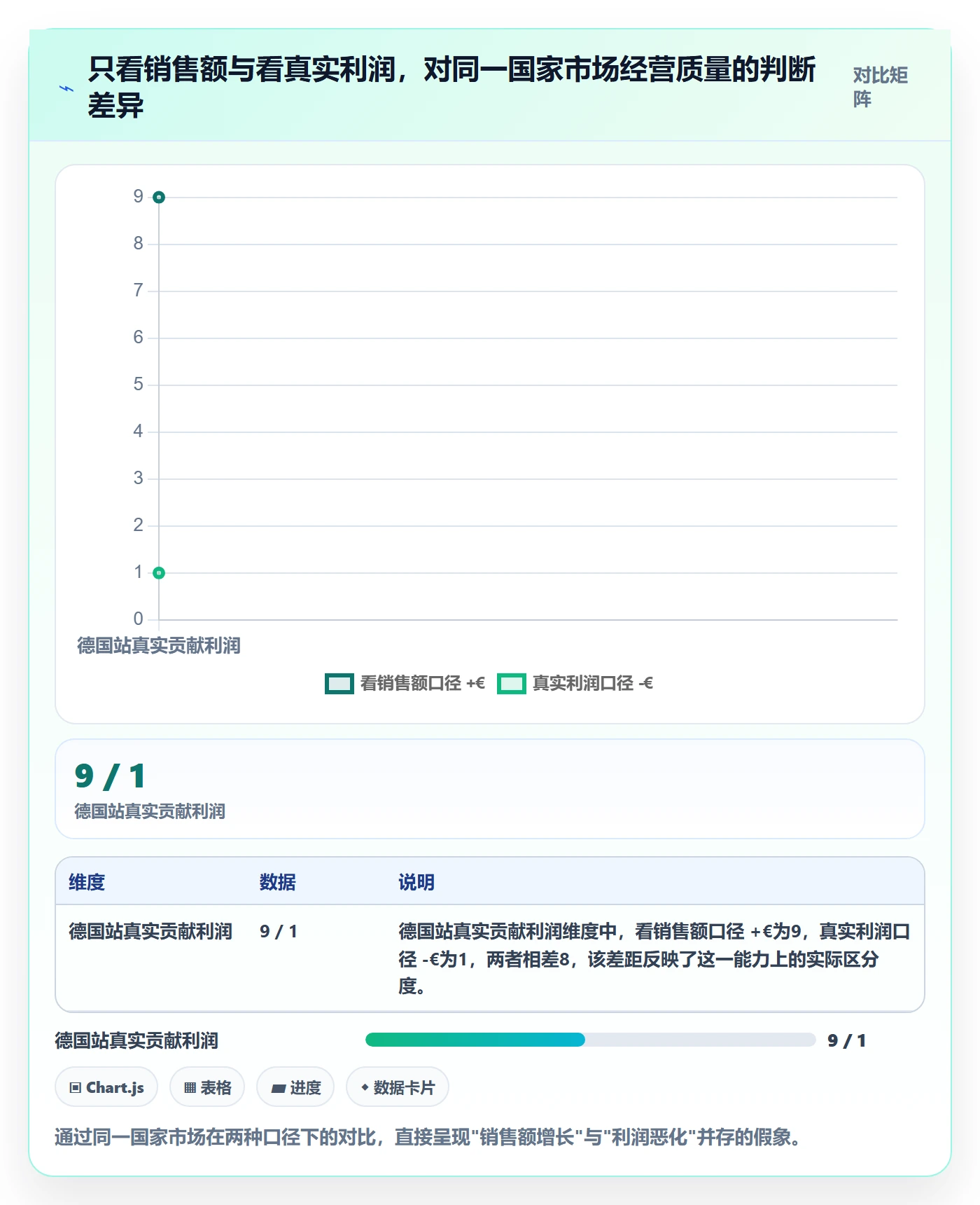 外贸数据分析平台操作手册：国家市场对应的多店经营步骤