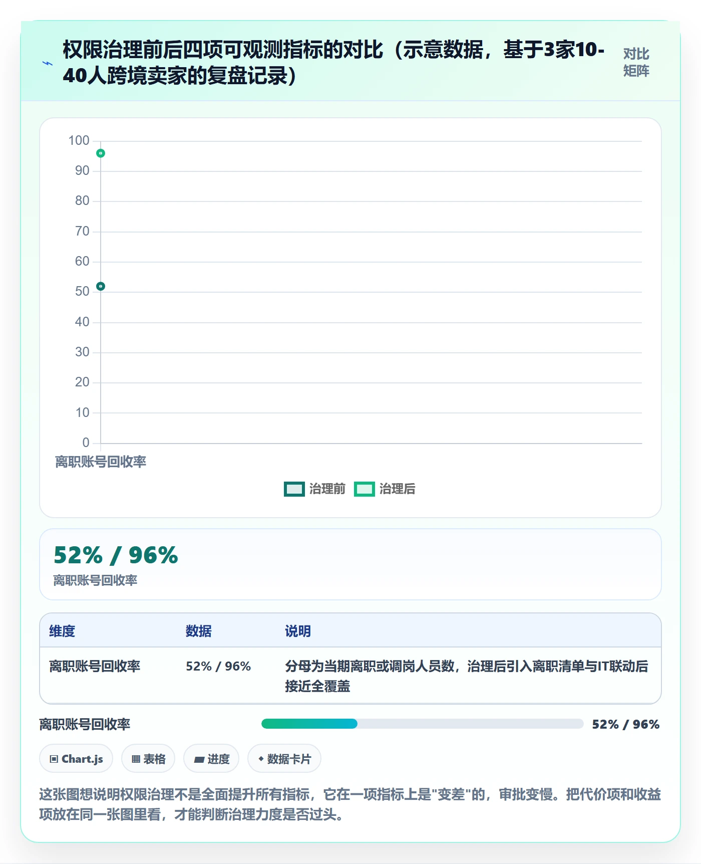 erp跨境电商优化清单:权限管理与年度规划的关键动作