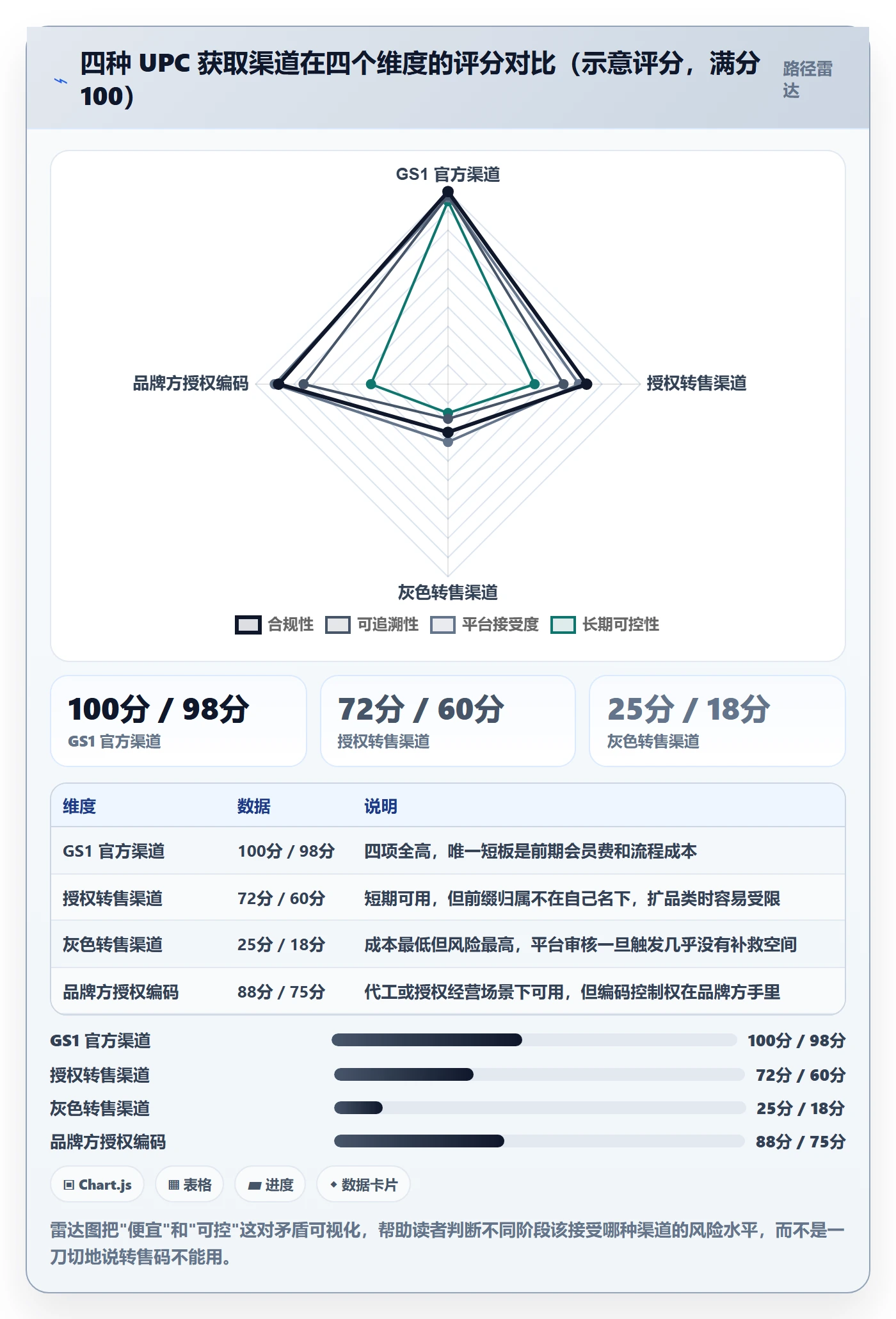 UPC码配置指南：代码申请需要哪些海外仓管理设置