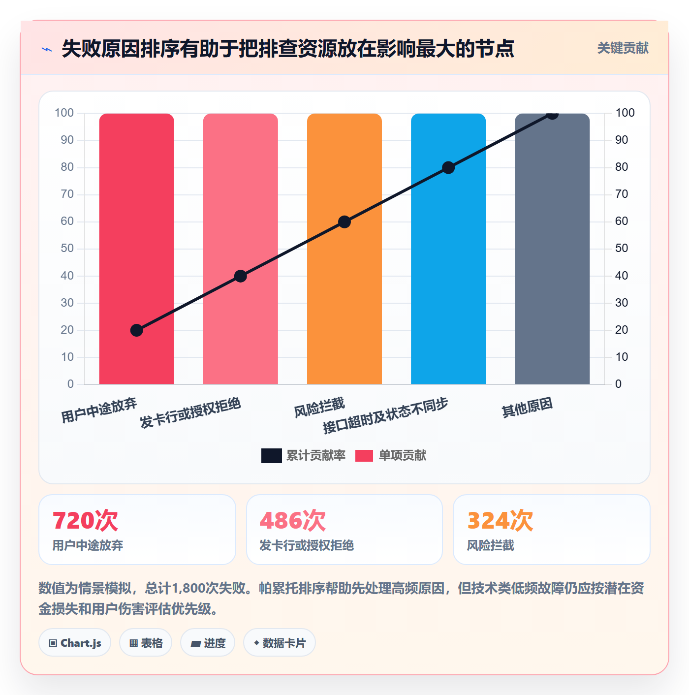 跨境电商怎么优化？先从支付结算的数据复盘入手