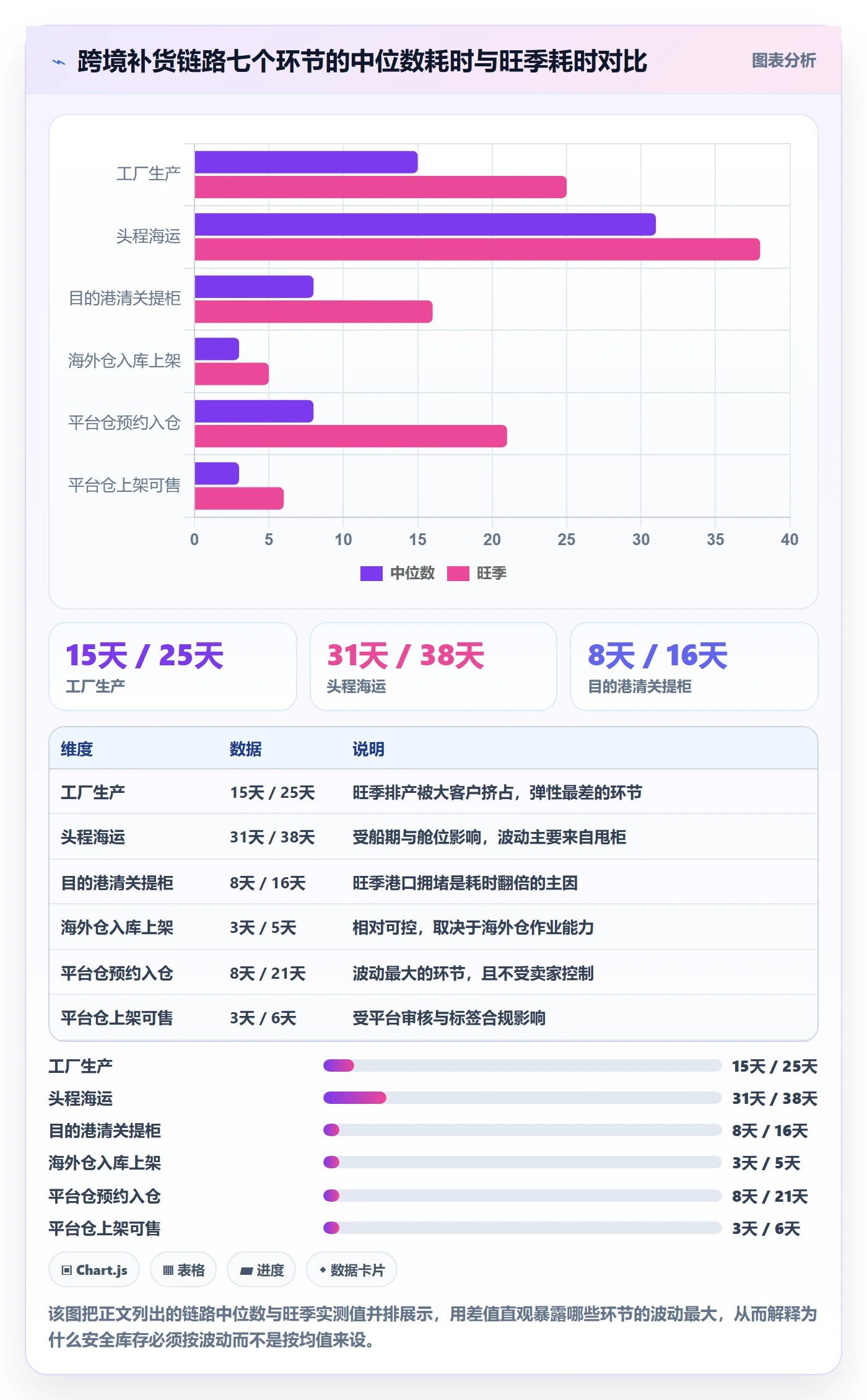 跨境电商运营精细化运营：库存计划从哪里开始