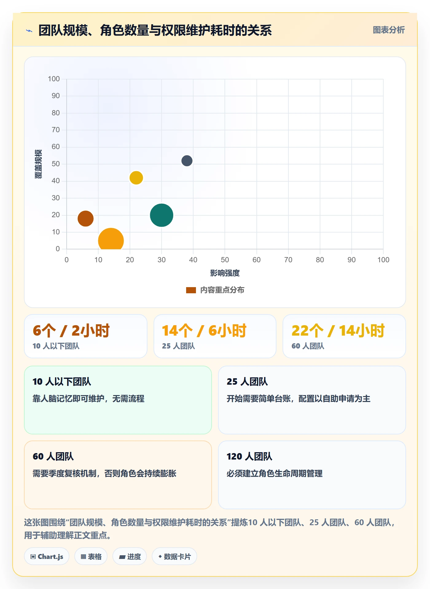 erp跨境电商配置指南：权限管理需要哪些供应链协同设置
