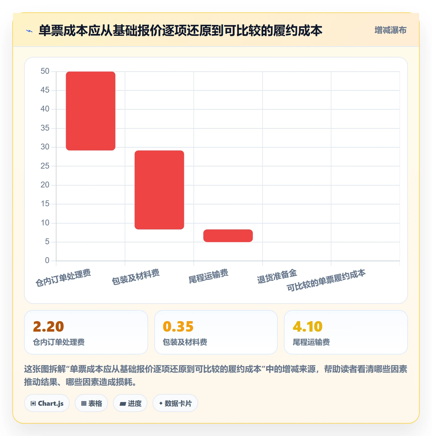 跨境电商操作手册：本地化运营对应的海外仓管理步骤